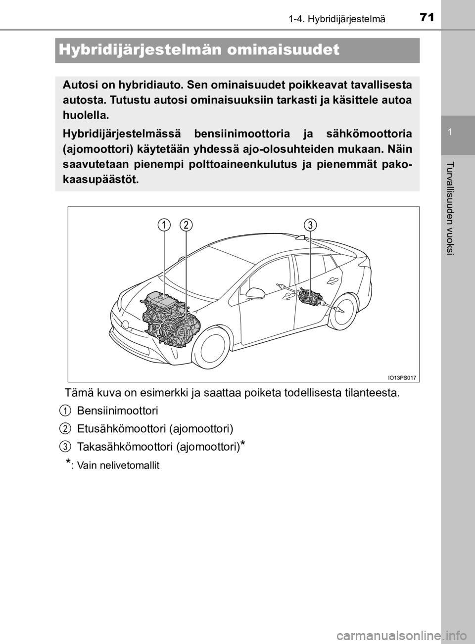 TOYOTA PRIUS 2019  Omistajan Käsikirja (in Finnish) 71
1
1-4. Hybridijärjestelmä
Turvallisuuden vuoksi
OM47D46FI
Hybridijärjestelmän ominaisuudet
Tämä kuva on esimerkki ja saattaa poiketa todellisesta tilanteesta.
Bensiinimoottori
Etusähkömoott