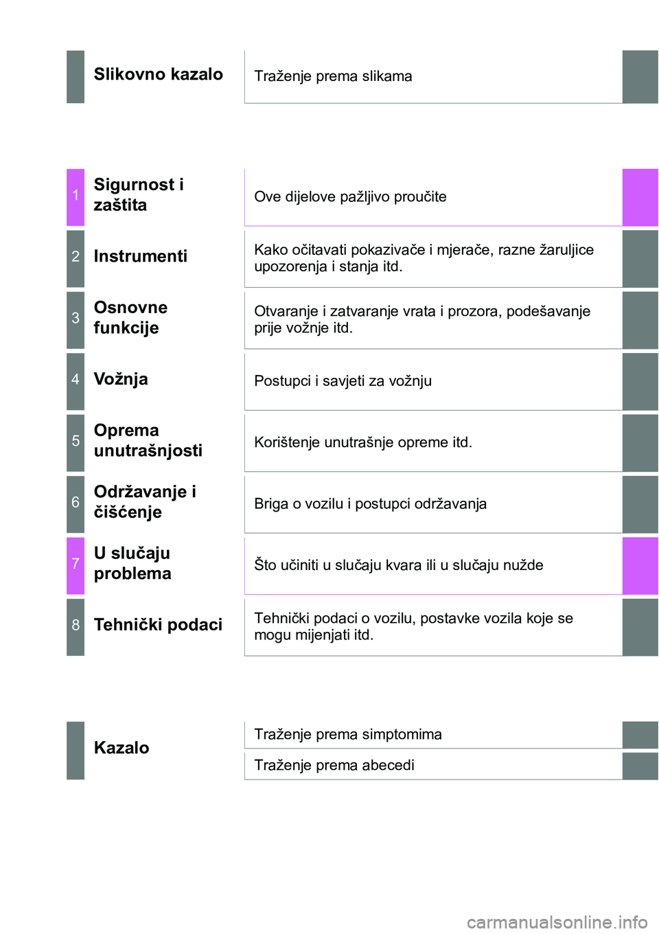 TOYOTA PRIUS 2017  Upute Za Rukovanje (in Croatian) Slikovno kazaloTraženje prema slikama
1Sigurnost i 
zaštitaOve dijelove pažljivo proučite
2InstrumentiKako očitavati pokazivače i mjerače, razne žaruljice 
upozorenja i stanja itd.
3Osnovne 
f