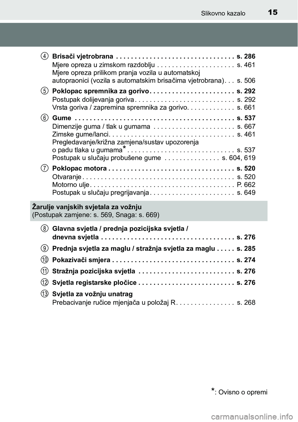 TOYOTA PRIUS 2017 Upute Za Rukovanje (in Croatian) 15Slikovno kazalo
Brisači vjetrobrana . . . . . . . . . . . . . . . . . . . . . . . . . . . . . . . . s. 286
Mjere opreza u zimskom razdoblju . . . . . . . . . . . . . . . . . . . . . s. 461
Mjer TOYOTA PRIUS 2017 Upute Za Rukovanje (in Croatian) 15Slikovno kazalo
Brisači vjetrobrana . . . . . . . . . . . . . . . . . . . . . . . . . . . . . . . . s. 286
Mjere opreza u zimskom razdoblju . . . . . . . . . . . . . . . . . . . . . s. 461
Mjer