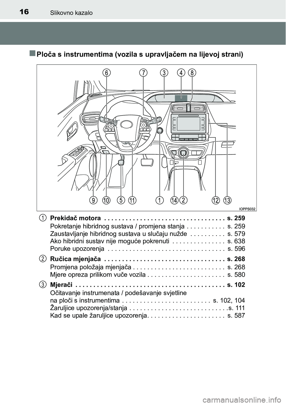 TOYOTA PRIUS 2017 Upute Za Rukovanje (in Croatian) 16Slikovno kazalo
Ploča s instrumentima (vozila s upravljačem na lijevoj strani)
Prekidač motora . . . . . . . . . . . . . . . . . . . . . . . . . . . . . . . . . . s. 259
Pokretanje hibridnog TOYOTA PRIUS 2017 Upute Za Rukovanje (in Croatian) 16Slikovno kazalo
Ploča s instrumentima (vozila s upravljačem na lijevoj strani)
Prekidač motora . . . . . . . . . . . . . . . . . . . . . . . . . . . . . . . . . . s. 259
Pokretanje hibridnog