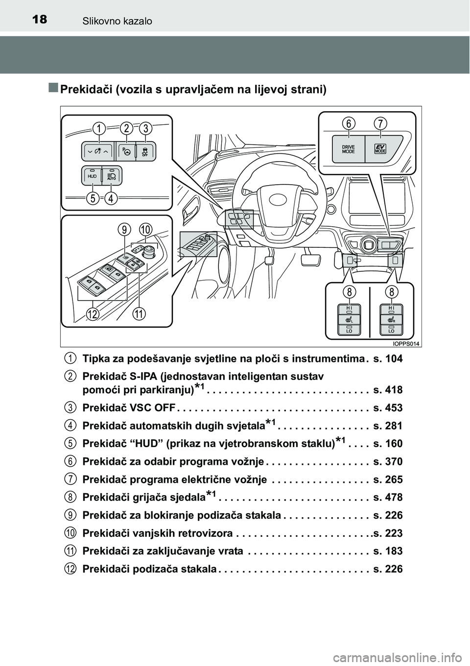 TOYOTA PRIUS 2017 Upute Za Rukovanje (in Croatian) 18Slikovno kazalo
Prekidači (vozila s upravljačem na lijevoj strani)
Tipka za podešavanje svjetline na ploči s instrumentima . s. 104
Prekidač S-IPA (jednostavan inteligentan sustav
pomoći TOYOTA PRIUS 2017 Upute Za Rukovanje (in Croatian) 18Slikovno kazalo
Prekidači (vozila s upravljačem na lijevoj strani)
Tipka za podešavanje svjetline na ploči s instrumentima . s. 104
Prekidač S-IPA (jednostavan inteligentan sustav
pomoći