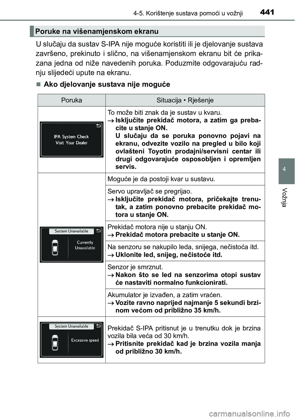 TOYOTA PRIUS 2017 Upute Za Rukovanje (in Croatian) 4414-5. Korištenje sustava pomoći u vožnji
4
Vožnja
U slučaju da sustav S-IPA nije moguće koristiti ili je djelovanje sustava
završeno, prekinuto i slično, na višenamjenskom ekranu bit će pr TOYOTA PRIUS 2017 Upute Za Rukovanje (in Croatian) 4414-5. Korištenje sustava pomoći u vožnji
4
Vožnja
U slučaju da sustav S-IPA nije moguće koristiti ili je djelovanje sustava
završeno, prekinuto i slično, na višenamjenskom ekranu bit će pr