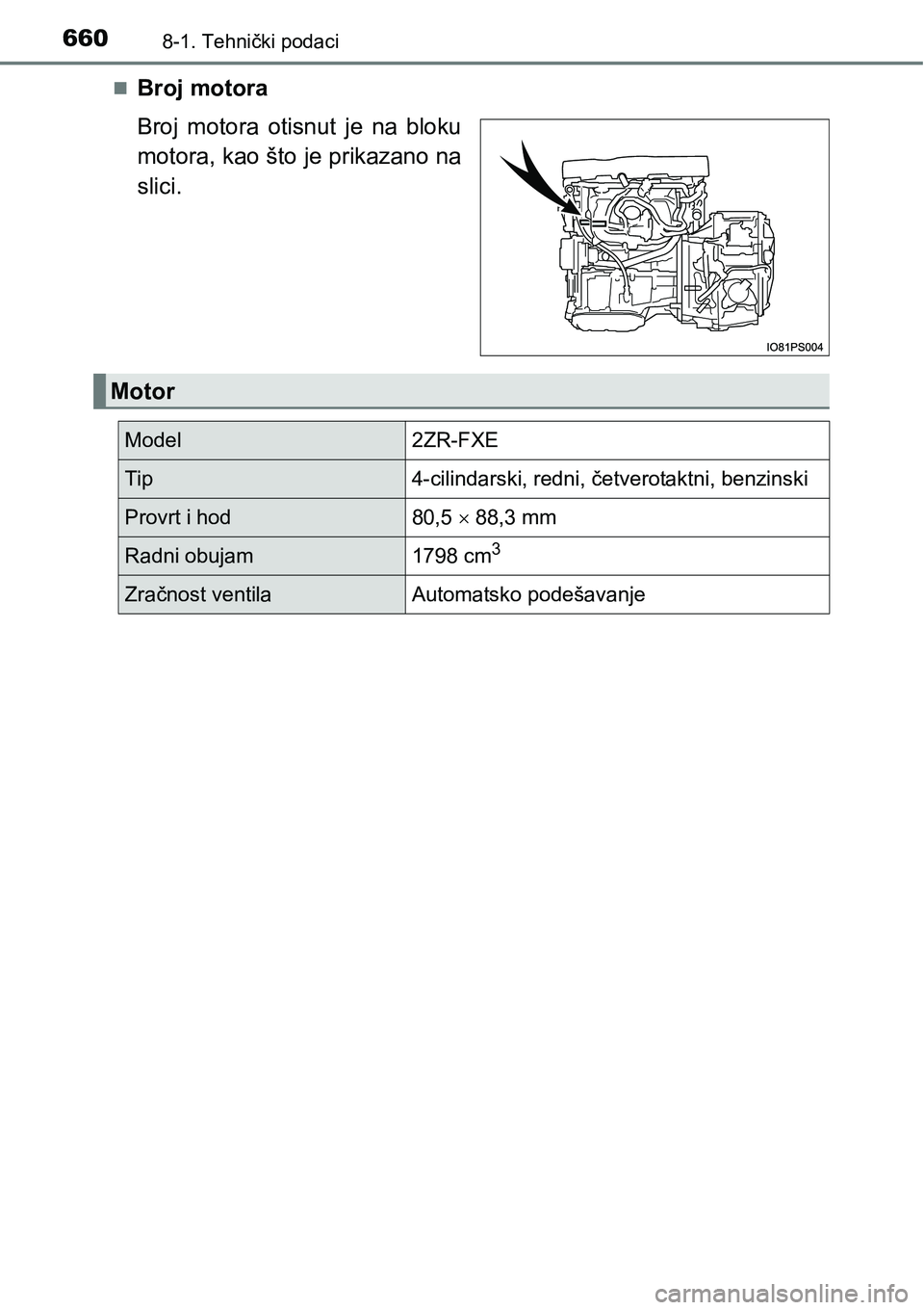 TOYOTA PRIUS 2017  Upute Za Rukovanje (in Croatian) 6608-1. Tehnički podaci
Broj motora
Broj motora otisnut je na bloku
motora, kao što je prikazano na
slici.
Motor
Model2ZR-FXE
Tip4-cilindarski, redni, četverotaktni, benzinski
Provrt i hod80,5 