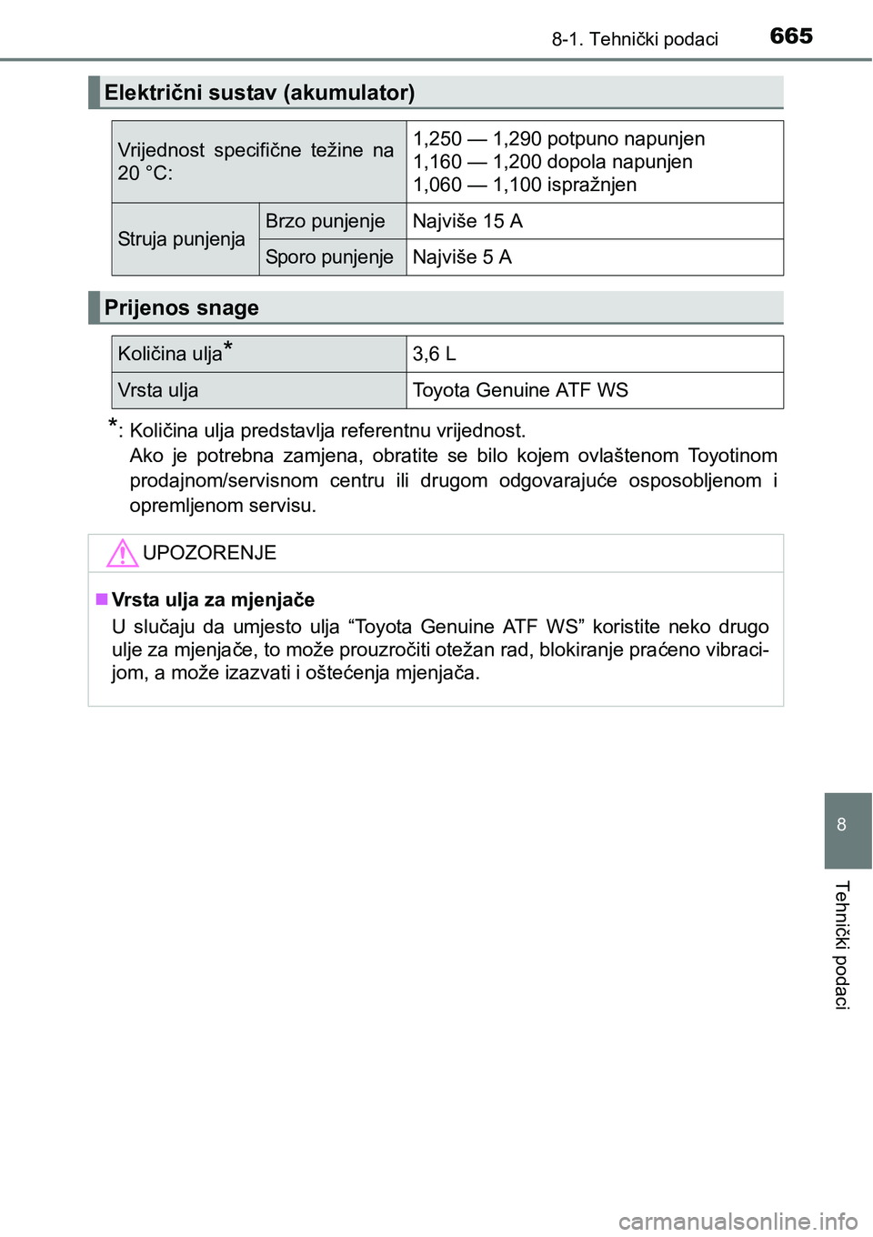 TOYOTA PRIUS 2017 Upute Za Rukovanje (in Croatian) 6658-1. Tehnički podaci
8
Tehnički podaci
*:Količina ulja predstavlja referentnu vrijednost.
Ako je potrebna zamjena, obratite se bilo kojem ovlaštenom Toyotinom
prodajnom/servisnom centru ili dru TOYOTA PRIUS 2017 Upute Za Rukovanje (in Croatian) 6658-1. Tehnički podaci
8
Tehnički podaci
*:Količina ulja predstavlja referentnu vrijednost.
Ako je potrebna zamjena, obratite se bilo kojem ovlaštenom Toyotinom
prodajnom/servisnom centru ili dru