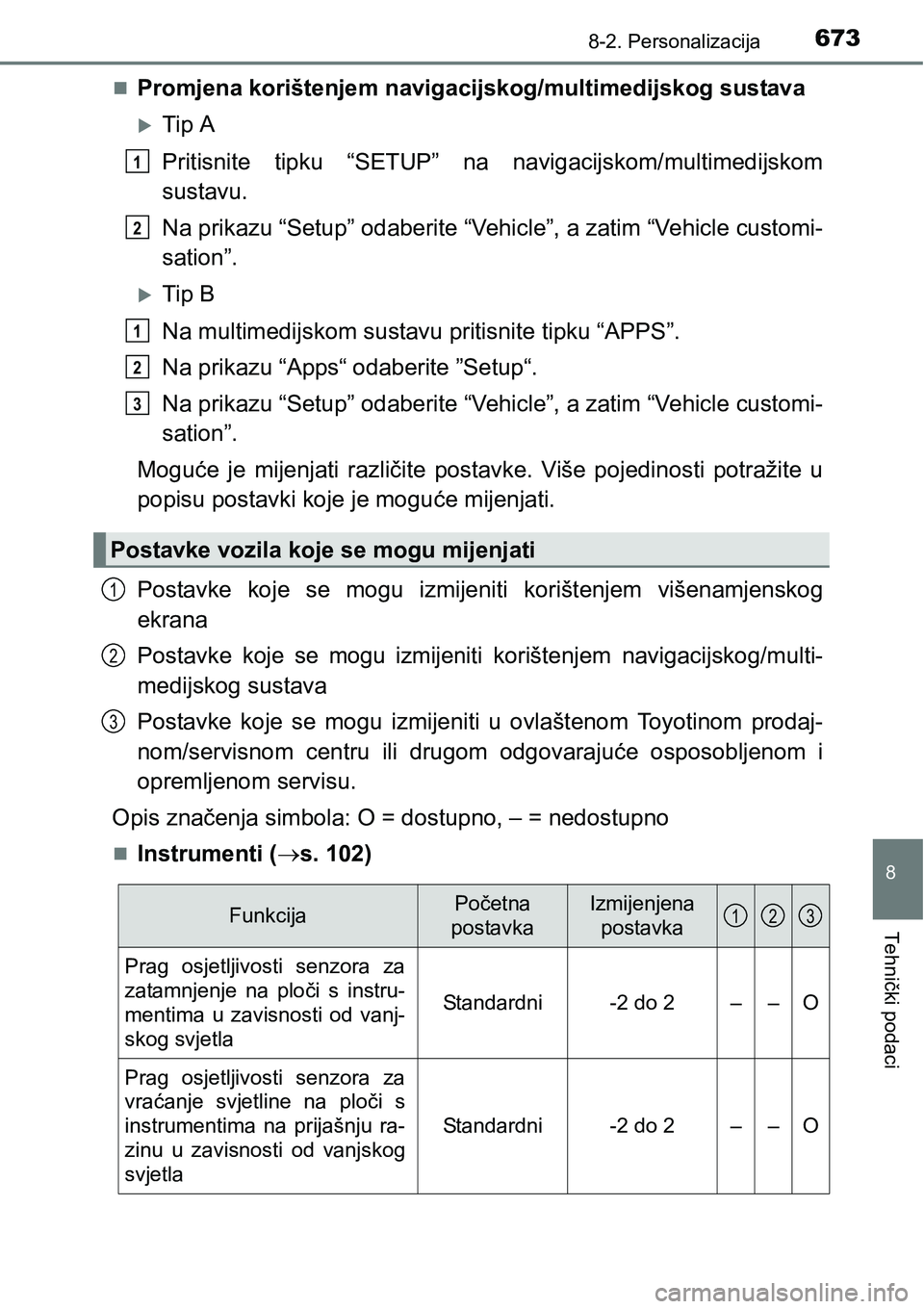 TOYOTA PRIUS 2017  Upute Za Rukovanje (in Croatian) 6738-2. Personalizacija
8
Tehnički podaci
Promjena korištenjem navigacijskog/multimedijskog sustava
Tip A
Pritisnite tipku “SETUP” na navigacijskom/multimedijskom
sustavu.
Na prikazu “Se