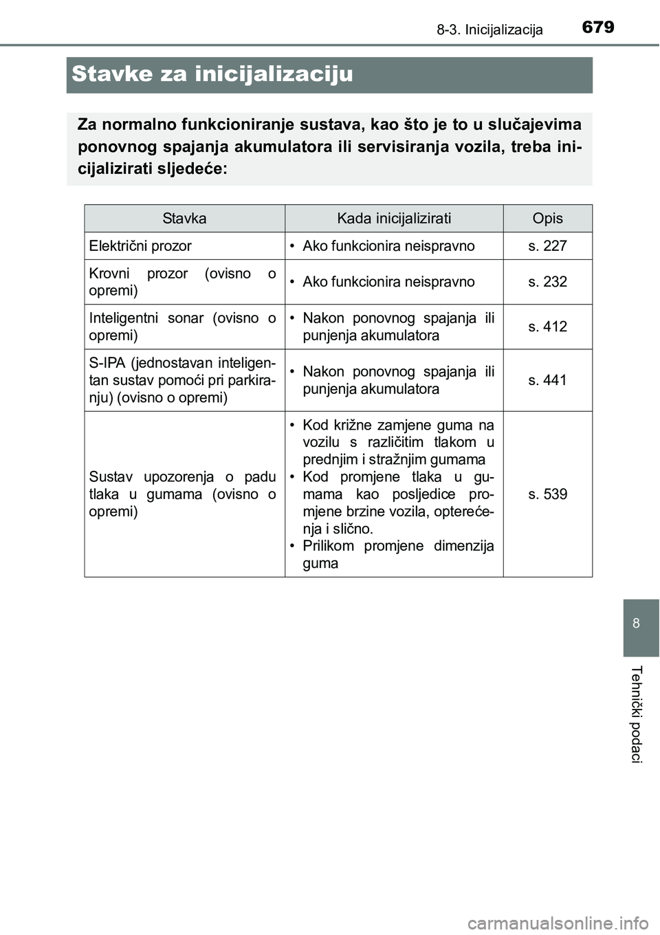 TOYOTA PRIUS 2017  Upute Za Rukovanje (in Croatian) 6798-3. Inicijalizacija
8
Tehnički podaci
Stavke za inicijalizaciju
Za normalno funkcioniranje sustava, kao što je to u slučajevima
ponovnog spajanja akumulatora ili servisiranja vozila, treba ini-