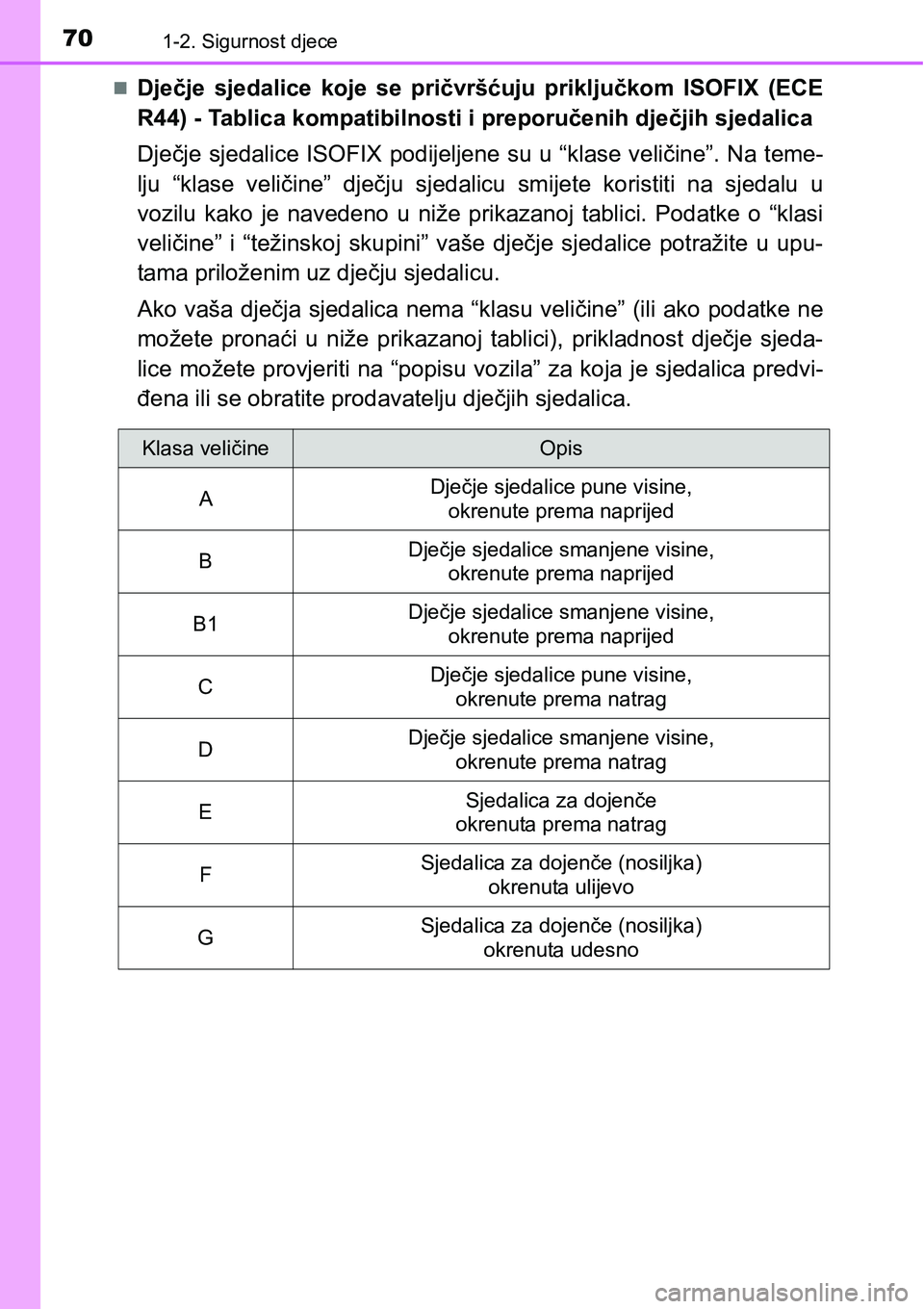 TOYOTA PRIUS 2017  Upute Za Rukovanje (in Croatian) 701-2. Sigurnost djece
Dječje sjedalice koje se pričvršćuju priključkom ISOFIX (ECE
R44) - Tablica kompatibilnosti i preporučenih dječjih sjedalica
Dječje sjedalice ISOFIX podijeljene su u 