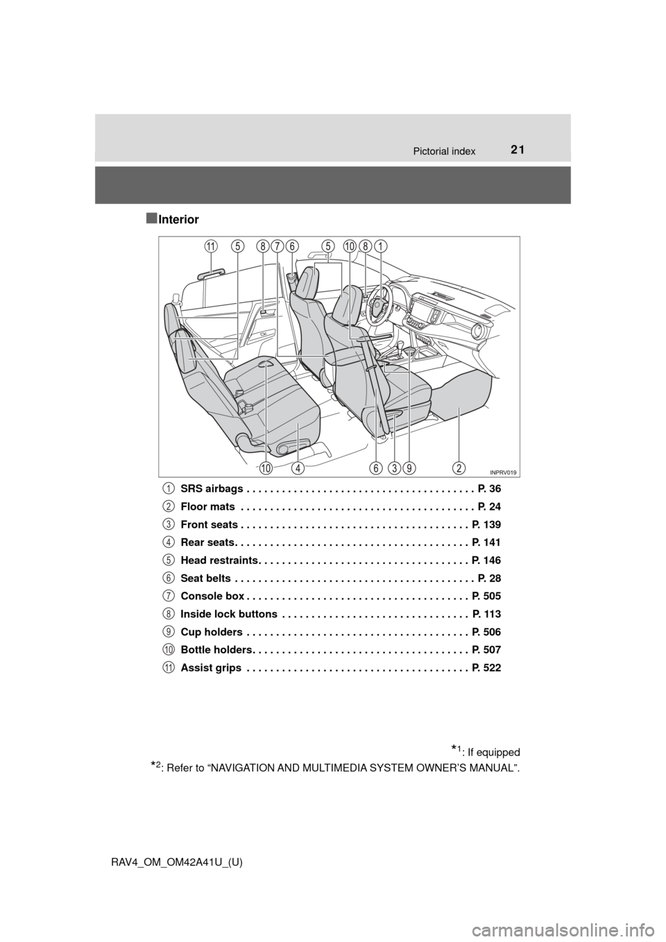 TOYOTA RAV4 2016 XA40 / 4.G Owners Manual 21Pictorial index
RAV4_OM_OM42A41U_(U)
■Interior
SRS airbags . . . . . . . . . . . . . . . . . . . . . . . . . . . . . . . . . . . . . . . P. 36
Floor mats . . . . . . . . . . . . . . . . . . . . TOYOTA RAV4 2016 XA40 / 4.G Owners Manual 21Pictorial index
RAV4_OM_OM42A41U_(U)
■Interior
SRS airbags . . . . . . . . . . . . . . . . . . . . . . . . . . . . . . . . . . . . . . . P. 36
Floor mats . . . . . . . . . . . . . . . . . . . .
