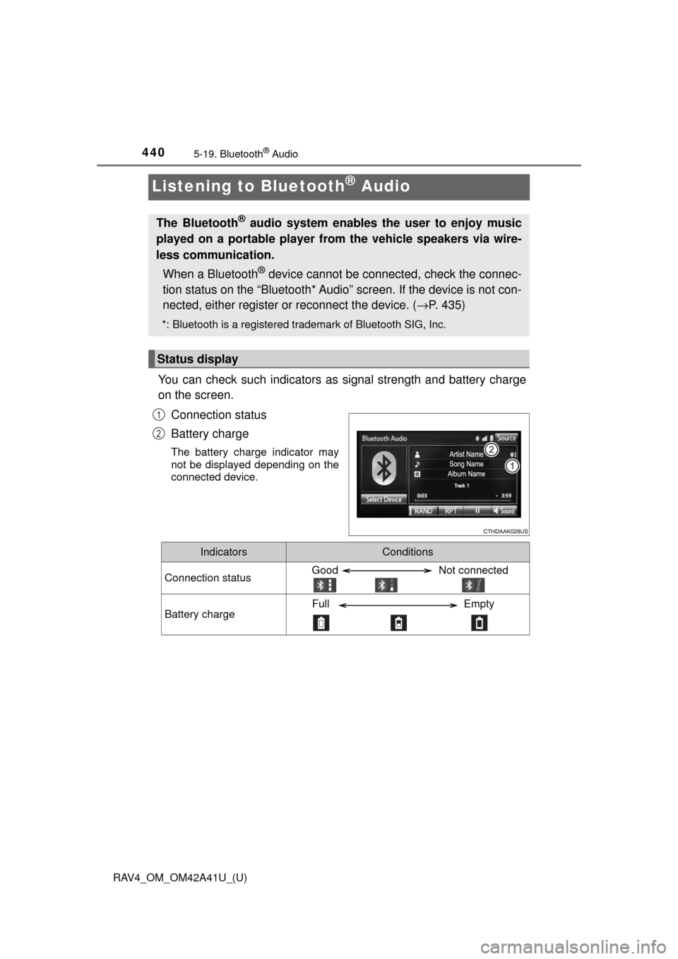 TOYOTA RAV4 2016 XA40 / 4.G Owners Manual 440
RAV4_OM_OM42A41U_(U)
5-19. Bluetooth® Audio
Listening to Bluetooth® Audio
You can check such indicators as signal strength and battery charge
on the screen.
Connection status
Battery charge
The 