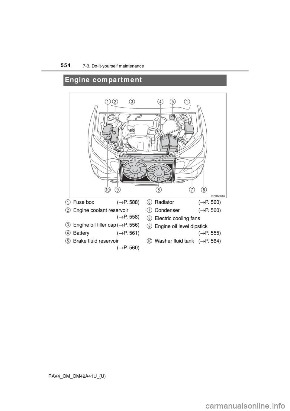 TOYOTA RAV4 2016 XA40 / 4.G Owners Manual 554
RAV4_OM_OM42A41U_(U)
7-3. Do-it-yourself maintenance
Engine compartment
Fuse box  (→P. 588)
Engine coolant reservoir  (→ P. 558)
Engine oil filler cap ( →P. 556)
Battery (→ P. 561)
Brake f