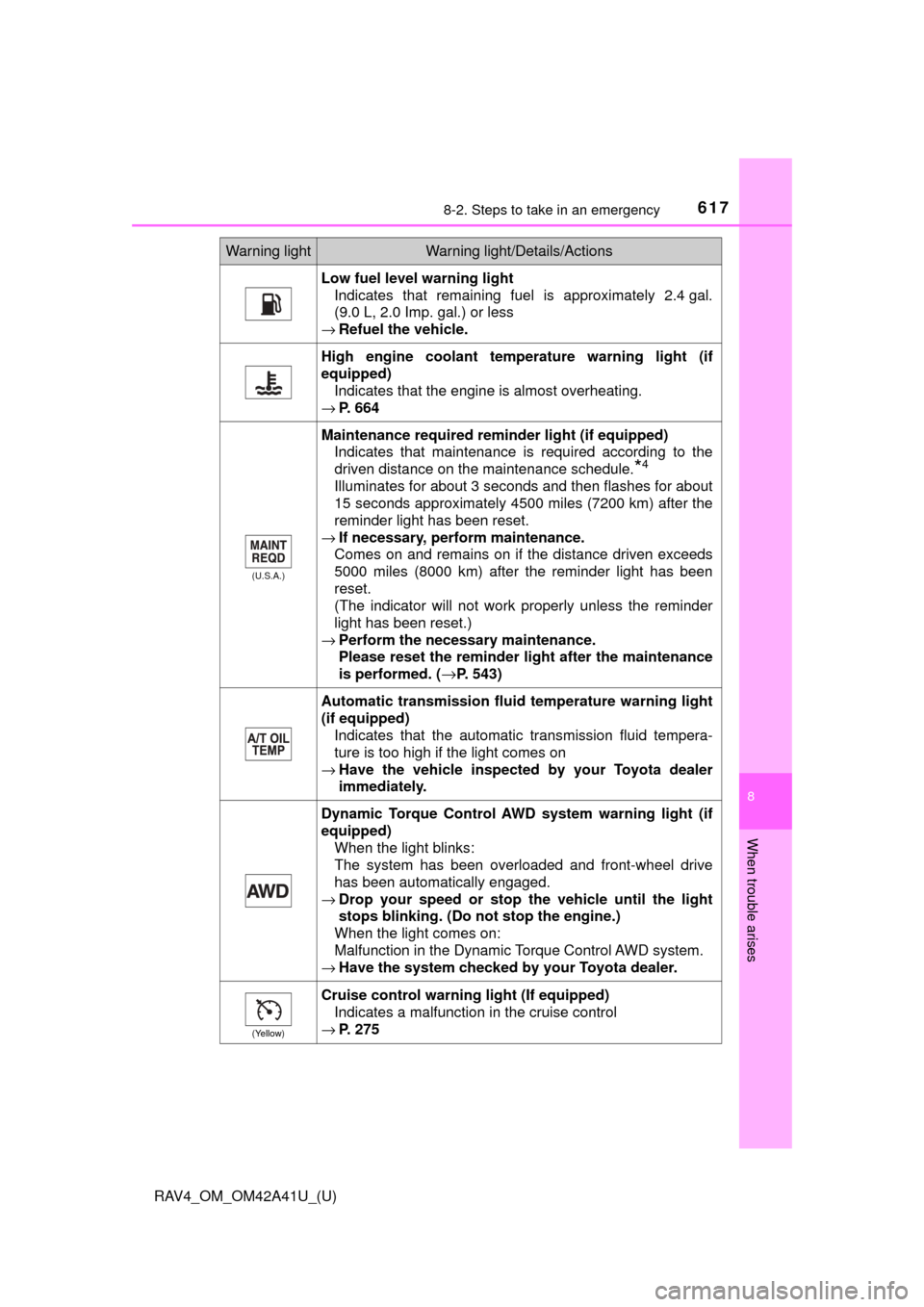 TOYOTA RAV4 2016 XA40 / 4.G Owners Manual 6178-2. Steps to take in an emergency
RAV4_OM_OM42A41U_(U)
8
When trouble arises
Low fuel level warning lightIndicates that remaining fuel is approximately 2.4 gal.
(9.0 L, 2.0 Imp. gal.) or less
→ TOYOTA RAV4 2016 XA40 / 4.G Owners Manual 6178-2. Steps to take in an emergency
RAV4_OM_OM42A41U_(U)
8
When trouble arises
Low fuel level warning lightIndicates that remaining fuel is approximately 2.4 gal.
(9.0 L, 2.0 Imp. gal.) or less
→