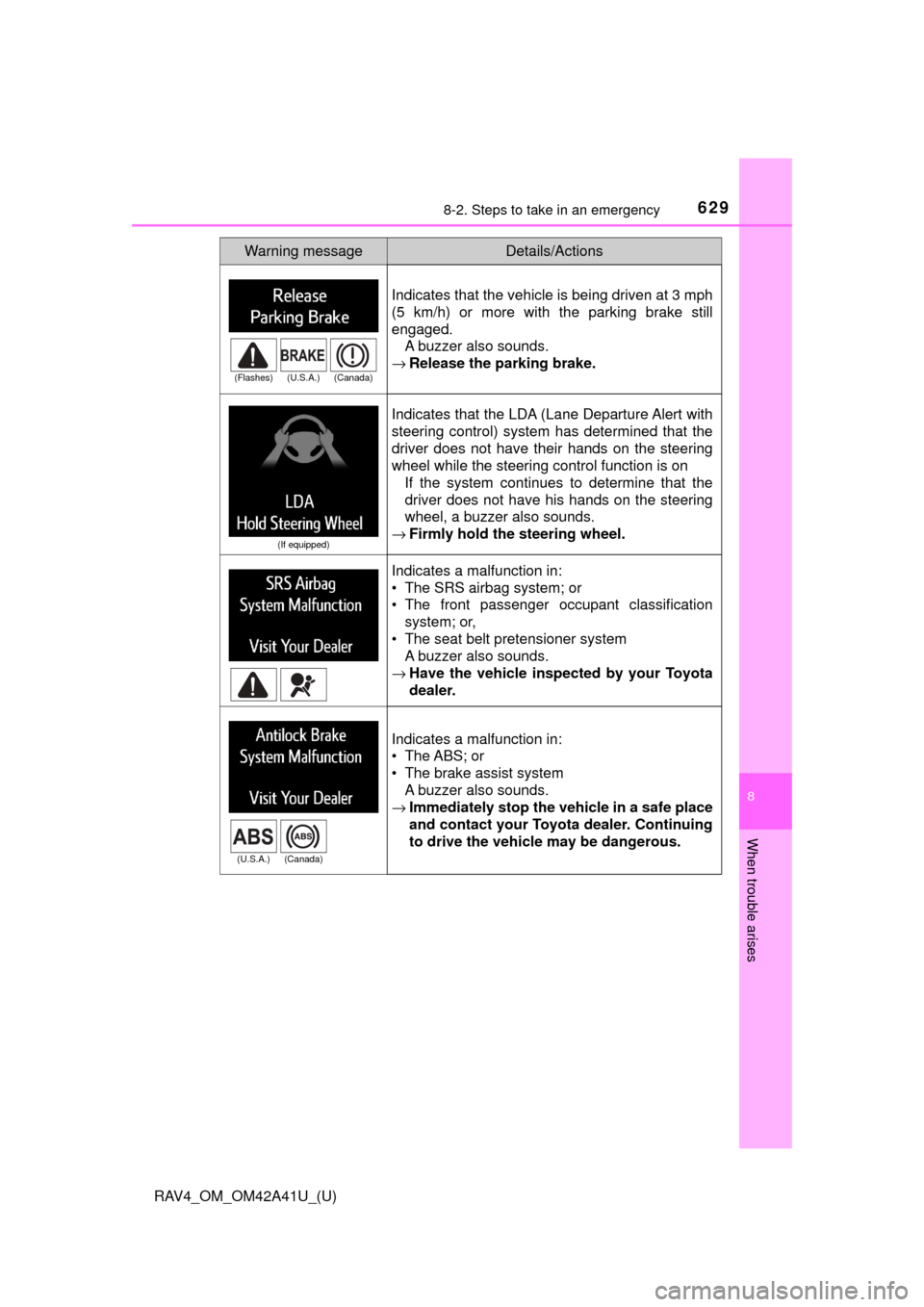 TOYOTA RAV4 2016 XA40 / 4.G Owners Manual 6298-2. Steps to take in an emergency
RAV4_OM_OM42A41U_(U)
8
When trouble arises
Indicates that the vehicle is being driven at 3 mph
(5 km/h) or more with the parking brake still
engaged.A buzzer also