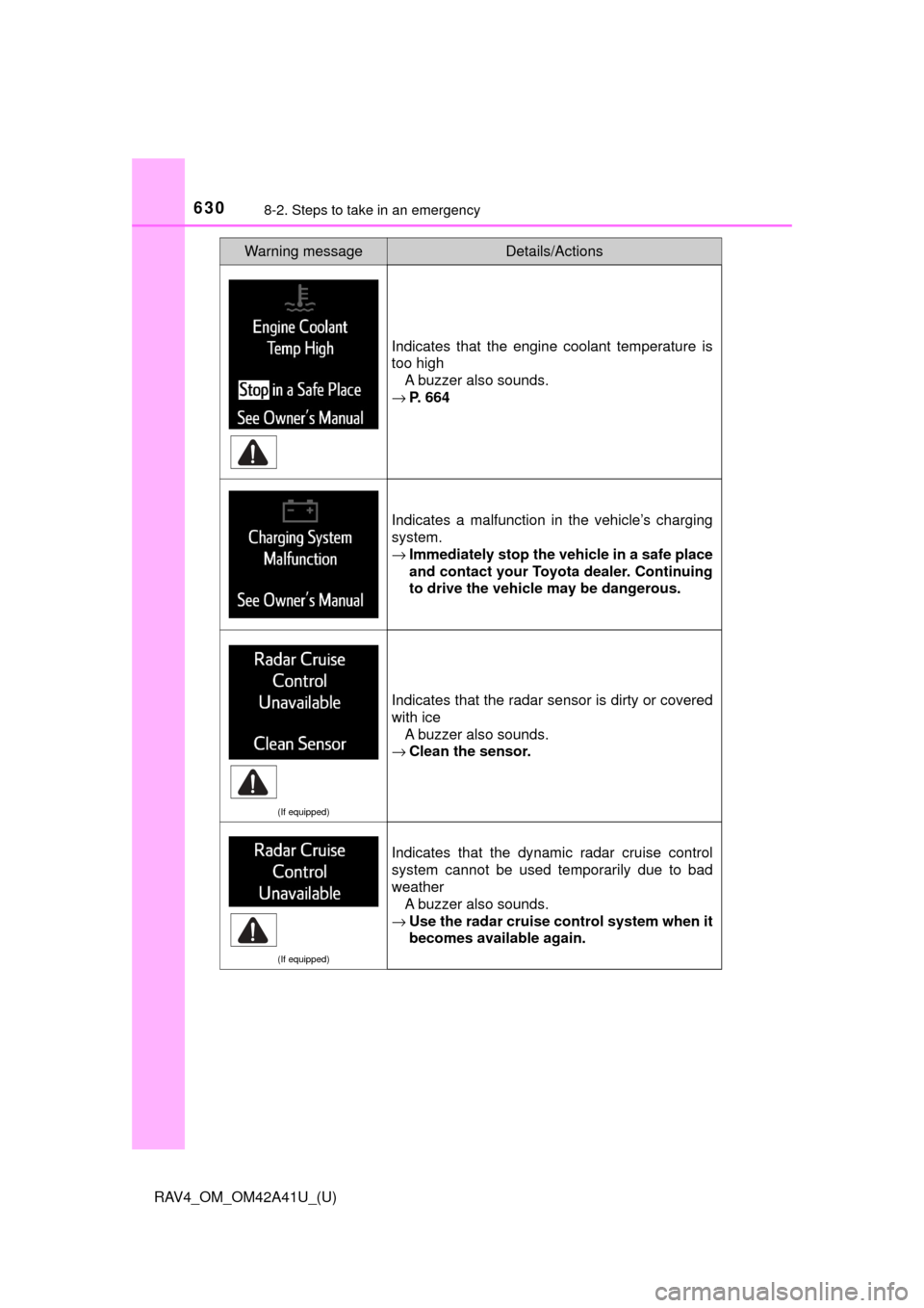 TOYOTA RAV4 2016 XA40 / 4.G Owners Manual 6308-2. Steps to take in an emergency
RAV4_OM_OM42A41U_(U)
Indicates that the engine coolant temperature is
too highA buzzer also sounds.
→ P. 664
Indicates a malfunction in the vehicle’s charging TOYOTA RAV4 2016 XA40 / 4.G Owners Manual 6308-2. Steps to take in an emergency
RAV4_OM_OM42A41U_(U)
Indicates that the engine coolant temperature is
too highA buzzer also sounds.
→ P. 664
Indicates a malfunction in the vehicle’s charging