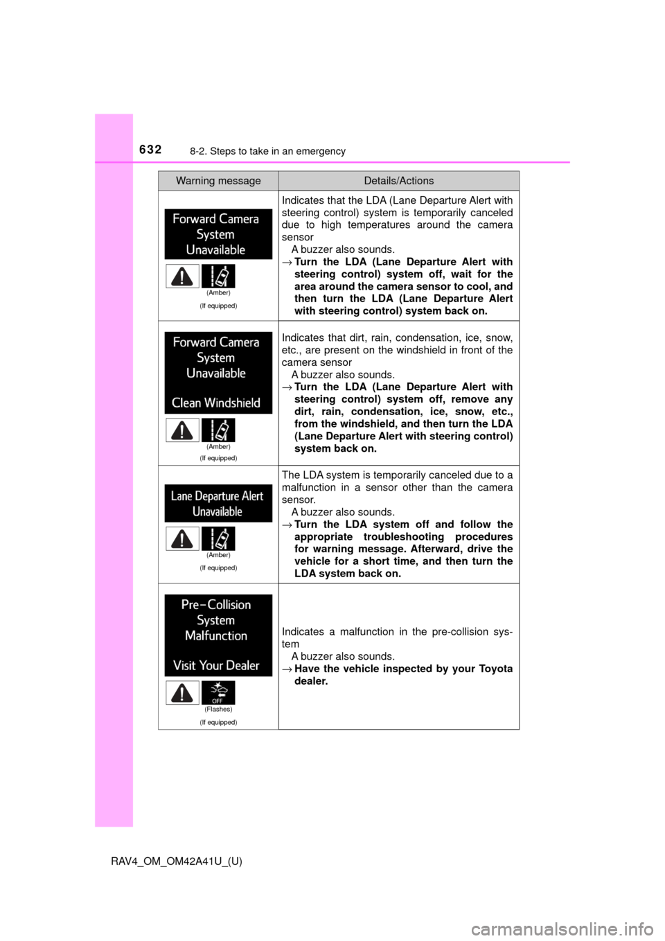 TOYOTA RAV4 2016 XA40 / 4.G Owners Manual 6328-2. Steps to take in an emergency
RAV4_OM_OM42A41U_(U)
(If equipped)
Indicates that the LDA (Lane Departure Alert with
steering control) system is temporarily canceled
due to high temperatures aro TOYOTA RAV4 2016 XA40 / 4.G Owners Manual 6328-2. Steps to take in an emergency
RAV4_OM_OM42A41U_(U)
(If equipped)
Indicates that the LDA (Lane Departure Alert with
steering control) system is temporarily canceled
due to high temperatures aro