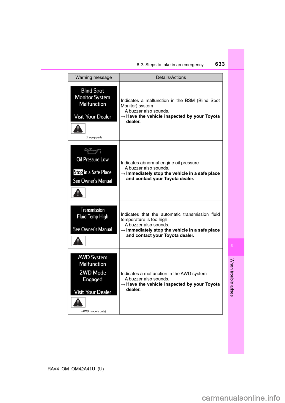 TOYOTA RAV4 2016 XA40 / 4.G Owners Manual 6338-2. Steps to take in an emergency
RAV4_OM_OM42A41U_(U)
8
When trouble arises
(If equipped)
Indicates a malfunction in the BSM (Blind Spot
Monitor) systemA buzzer also sounds.
→ Have the vehicle 