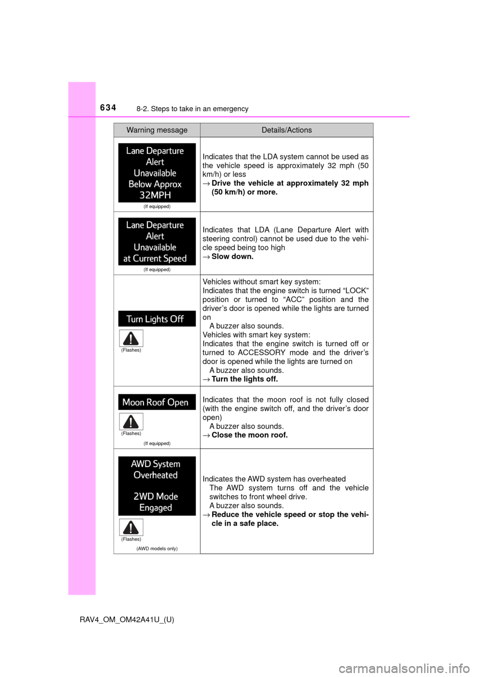 TOYOTA RAV4 2016 XA40 / 4.G Owners Manual 6348-2. Steps to take in an emergency
RAV4_OM_OM42A41U_(U)
(If equipped)
Indicates that the LDA system cannot be used as
the vehicle speed is approximately 32 mph (50
km/h) or less
→Drive the vehicl TOYOTA RAV4 2016 XA40 / 4.G Owners Manual 6348-2. Steps to take in an emergency
RAV4_OM_OM42A41U_(U)
(If equipped)
Indicates that the LDA system cannot be used as
the vehicle speed is approximately 32 mph (50
km/h) or less
→Drive the vehicl