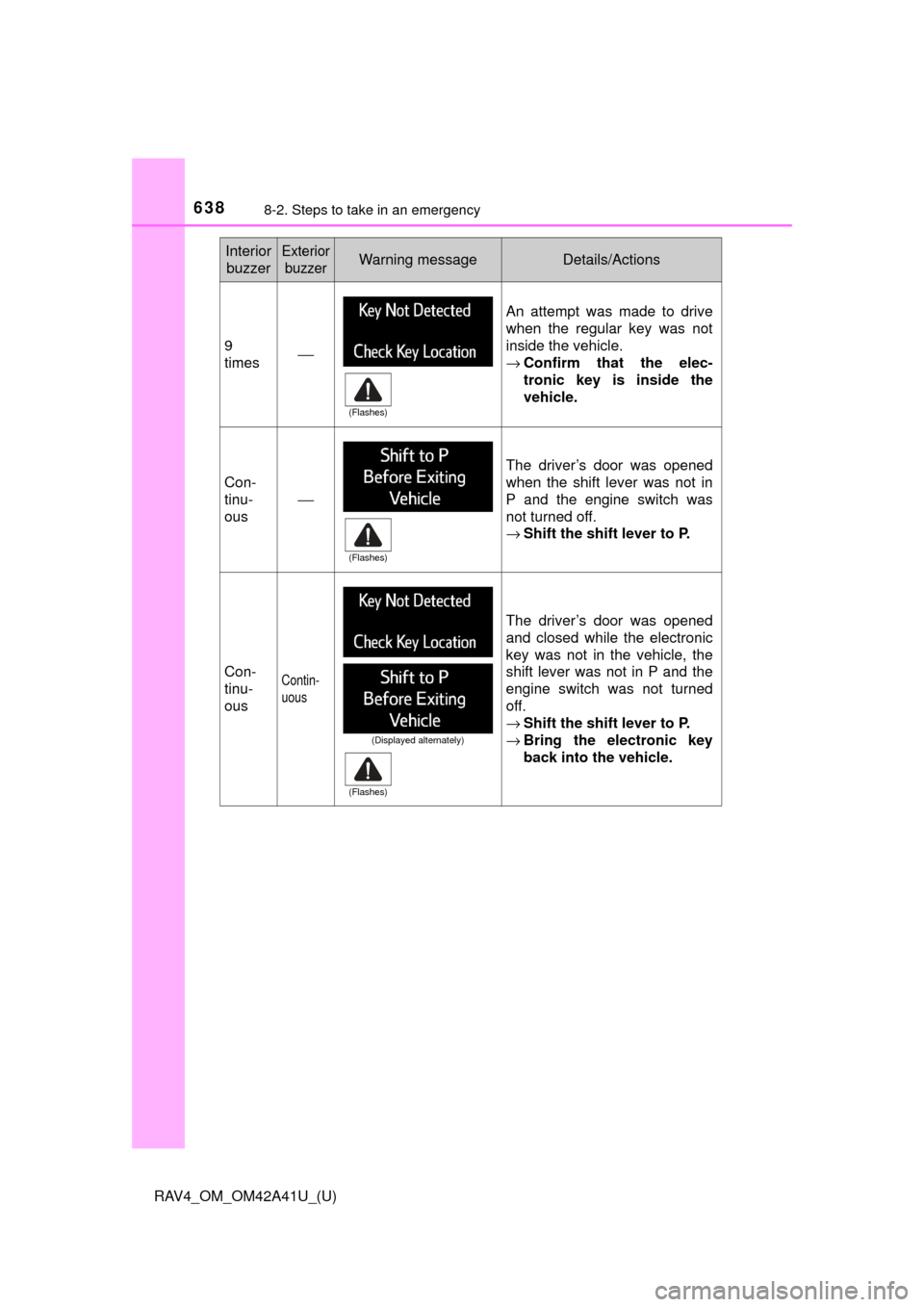 TOYOTA RAV4 2016 XA40 / 4.G Owners Manual 6388-2. Steps to take in an emergency
RAV4_OM_OM42A41U_(U)
9
times⎯
An attempt was made to drive
when the regular key was not
inside the vehicle.
→Confirm that the elec-
tronic key is inside the
v TOYOTA RAV4 2016 XA40 / 4.G Owners Manual 6388-2. Steps to take in an emergency
RAV4_OM_OM42A41U_(U)
9
times⎯
An attempt was made to drive
when the regular key was not
inside the vehicle.
→Confirm that the elec-
tronic key is inside the
v
