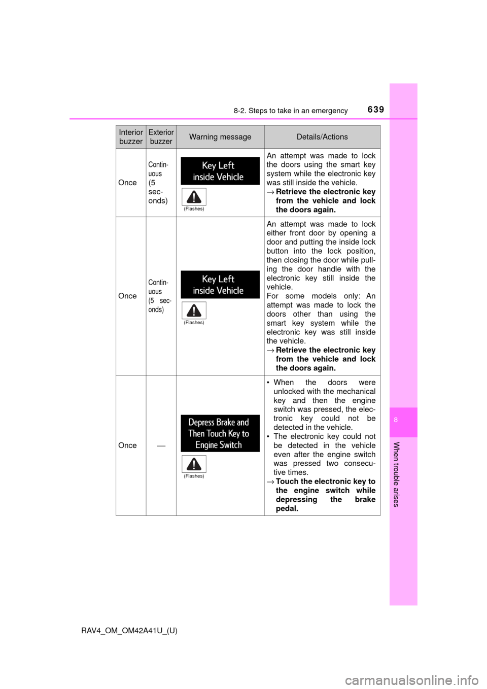 TOYOTA RAV4 2016 XA40 / 4.G Owners Manual 6398-2. Steps to take in an emergency
RAV4_OM_OM42A41U_(U)
8
When trouble arises
Once
Contin-
uous
(5
sec-
onds)
An attempt was made to lock
the doors using the smart key
system while the electronic k TOYOTA RAV4 2016 XA40 / 4.G Owners Manual 6398-2. Steps to take in an emergency
RAV4_OM_OM42A41U_(U)
8
When trouble arises
Once
Contin-
uous
(5
sec-
onds)
An attempt was made to lock
the doors using the smart key
system while the electronic k