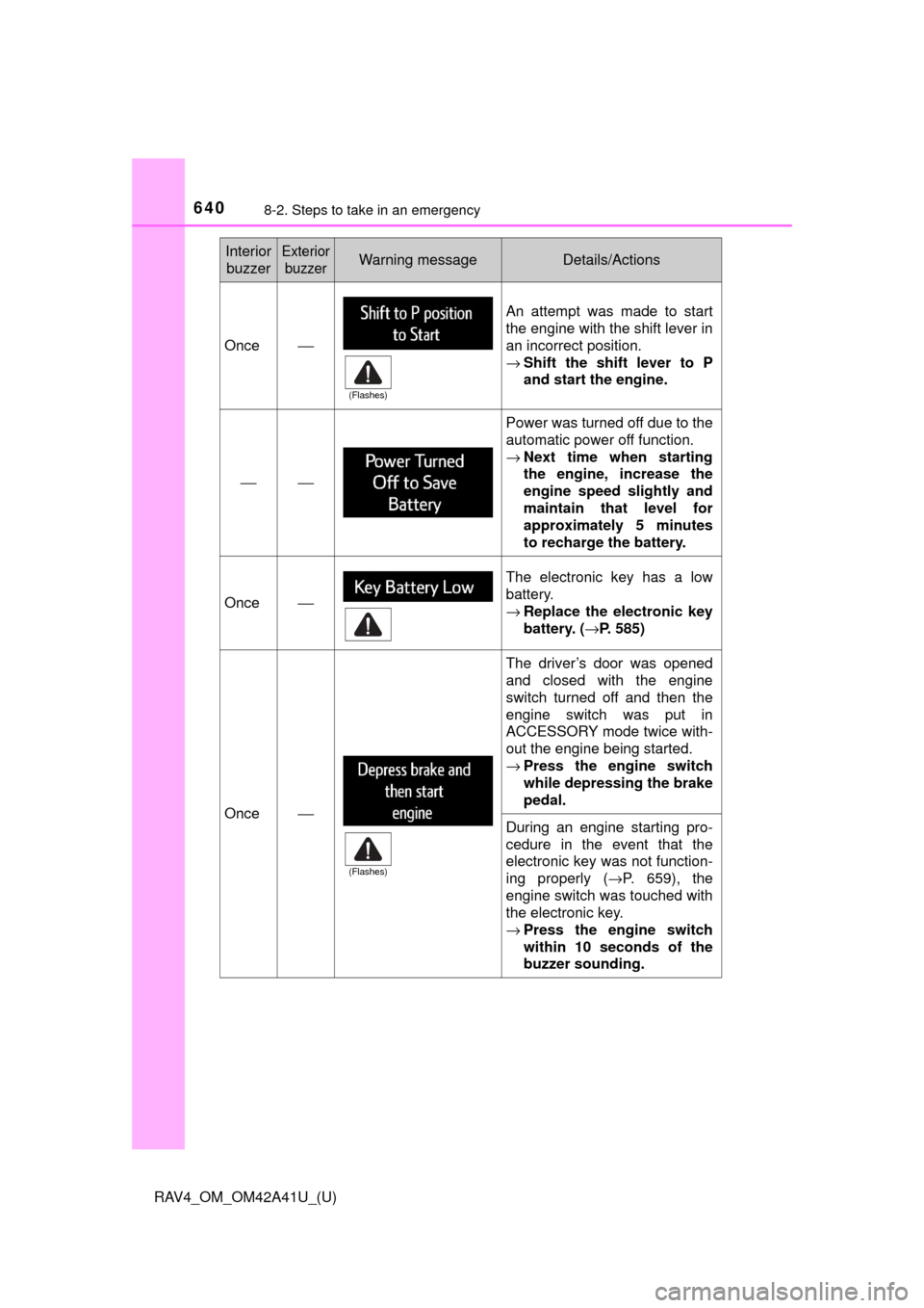 TOYOTA RAV4 2016 XA40 / 4.G Owners Manual 6408-2. Steps to take in an emergency
RAV4_OM_OM42A41U_(U)
Once⎯
An attempt was made to start
the engine with the shift lever in
an incorrect position.
→Shift the shift lever to P
and start the en TOYOTA RAV4 2016 XA40 / 4.G Owners Manual 6408-2. Steps to take in an emergency
RAV4_OM_OM42A41U_(U)
Once⎯
An attempt was made to start
the engine with the shift lever in
an incorrect position.
→Shift the shift lever to P
and start the en