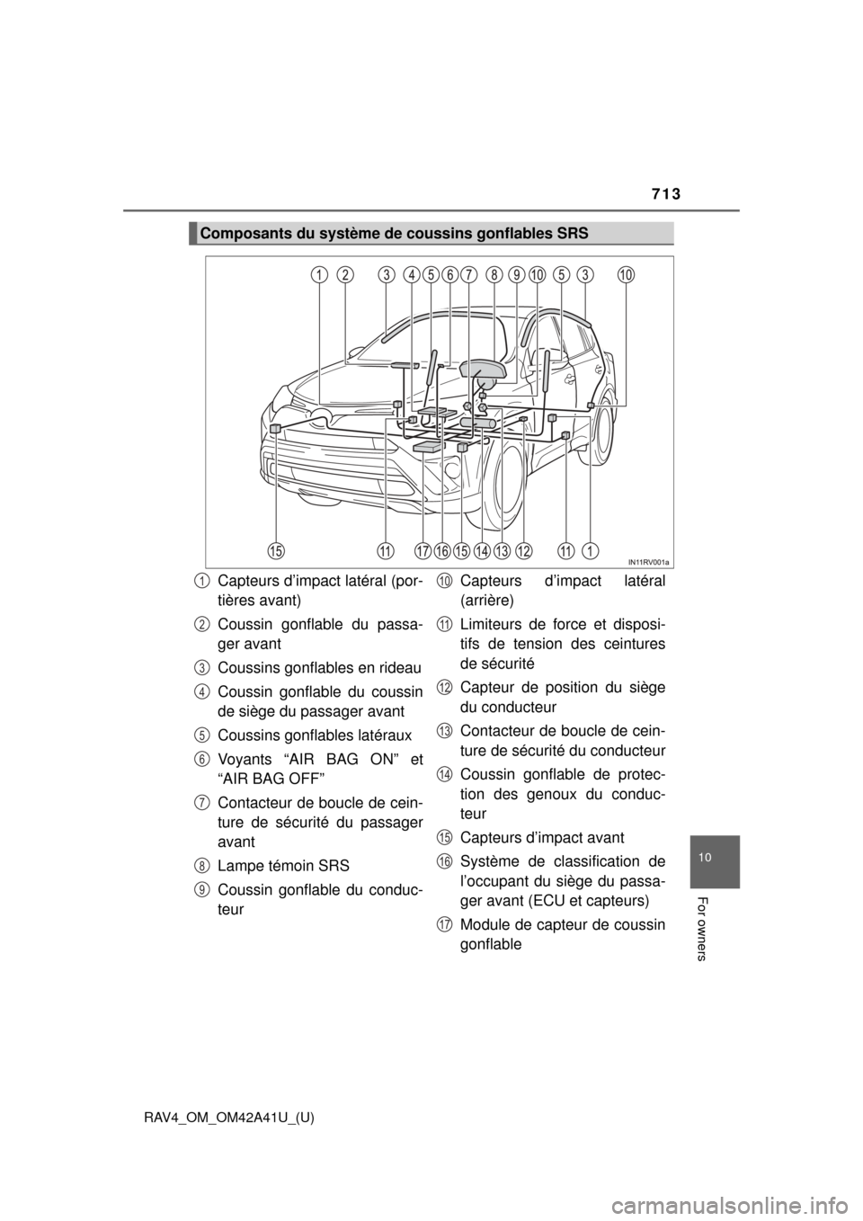 TOYOTA RAV4 2016 XA40 / 4.G Owners Manual RAV4_OM_OM42A41U_(U)
713
10
For owners
Composants du système de coussins gonflables SRS
Capteurs d’impact latéral (por-
tières avant)
Coussin gonflable du passa-
ger avant
Coussins gonflables en TOYOTA RAV4 2016 XA40 / 4.G Owners Manual RAV4_OM_OM42A41U_(U)
713
10
For owners
Composants du système de coussins gonflables SRS
Capteurs d’impact latéral (por-
tières avant)
Coussin gonflable du passa-
ger avant
Coussins gonflables en