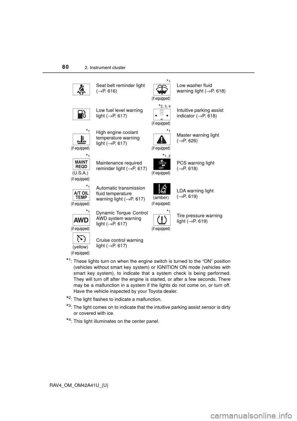 TOYOTA RAV4 2016 XA40 / 4.G Manual PDF 80
RAV4_OM_OM42A41U_(U)
2. Instrument cluster
*1: These lights turn on when the engine switch is turned to the “ON” position(vehicles without smart key system) or IGNITION ON mode (vehicles with
s TOYOTA RAV4 2016 XA40 / 4.G Manual PDF 80
RAV4_OM_OM42A41U_(U)
2. Instrument cluster
*1: These lights turn on when the engine switch is turned to the “ON” position(vehicles without smart key system) or IGNITION ON mode (vehicles with
s