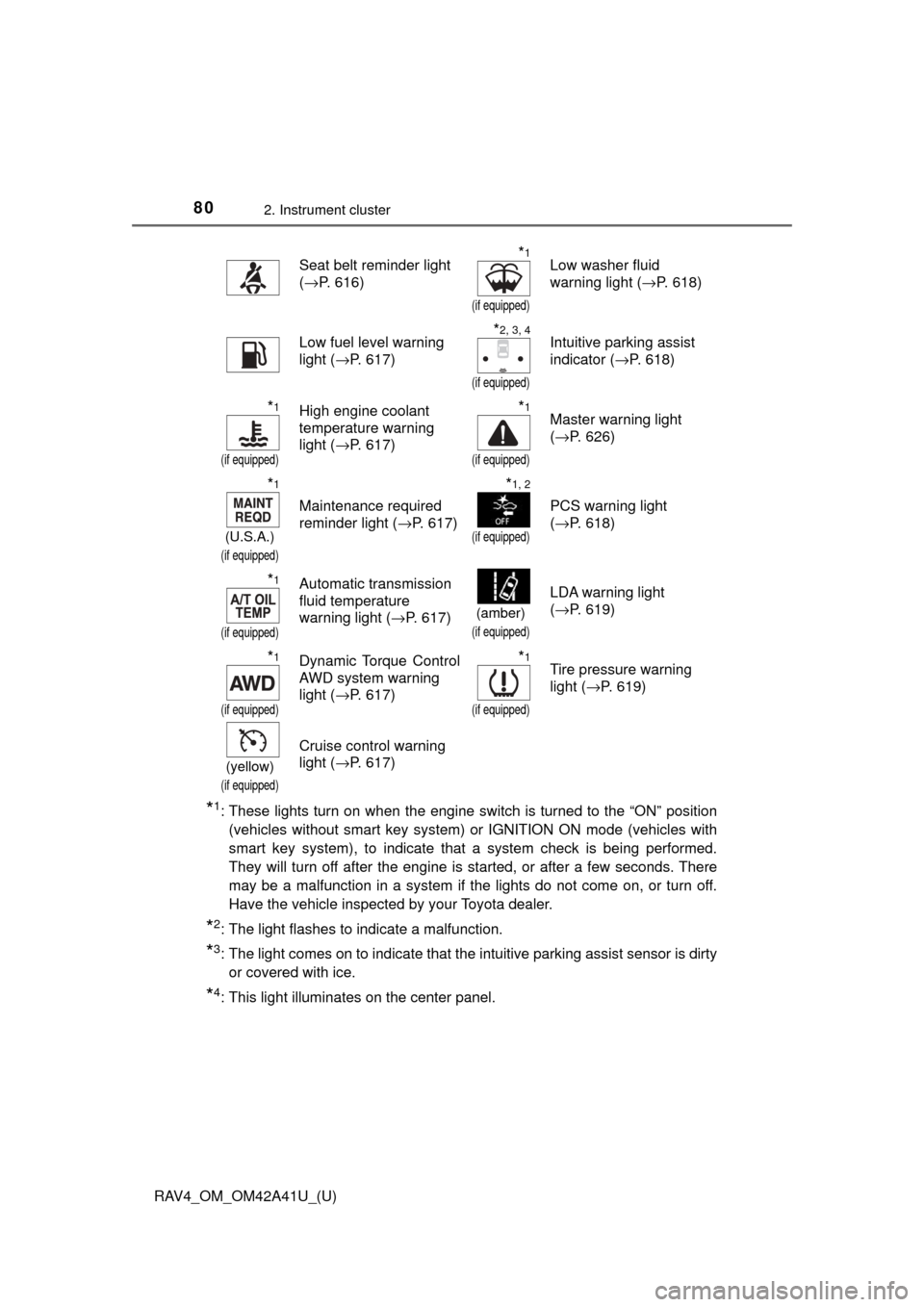 TOYOTA RAV4 2016 XA40 / 4.G Owners Manual 80
RAV4_OM_OM42A41U_(U)
2. Instrument cluster
*1: These lights turn on when the engine switch is turned to the “ON” position(vehicles without smart key system) or IGNITION ON mode (vehicles with
s