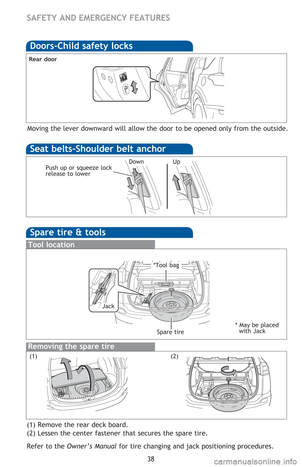 TOYOTA RAV4 2016 XA40 / 4.G Quick Reference Guide ��
�0�R�Y�L�Q�J��W�K�H��O�H�Y�H�U��G�R�Z�Q�Z�D�U�G��Z�L�O�O��D�O�O�R�Z��W�K�H� �G�R�R�U��W�R��E�H��R�S�H�Q�H�G��R�Q�O�\��I�U�R�P��W�K�H��R�X�W�V�L�G�H�
��R�R�U�V��&�K�L�O�G��V�D�I�