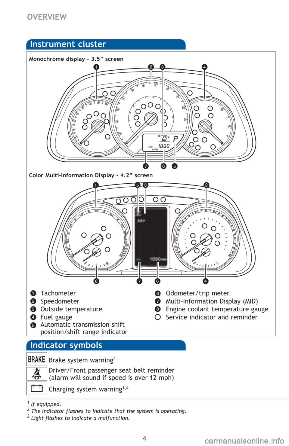 TOYOTA RAV4 2016 XA40 / 4.G Quick Reference Guide �
�2�9�(�5�9�,�(�:
�,�Q�V�W�U�X�P�H�Q�W��F�O�X�V�W�H�U
�&�K�D�U�J�L�Q�J��V�\�V�W�H�P��Z�D�U�Q�L�Q�J���
�%�U�D�N�H��V�\�V�W�H�P��Z�D�U�Q�L�Q�J�
�,�Q�G�L�F�D�W�R�U��V�\�P�E�R�O�V�
��U�L�Y�H