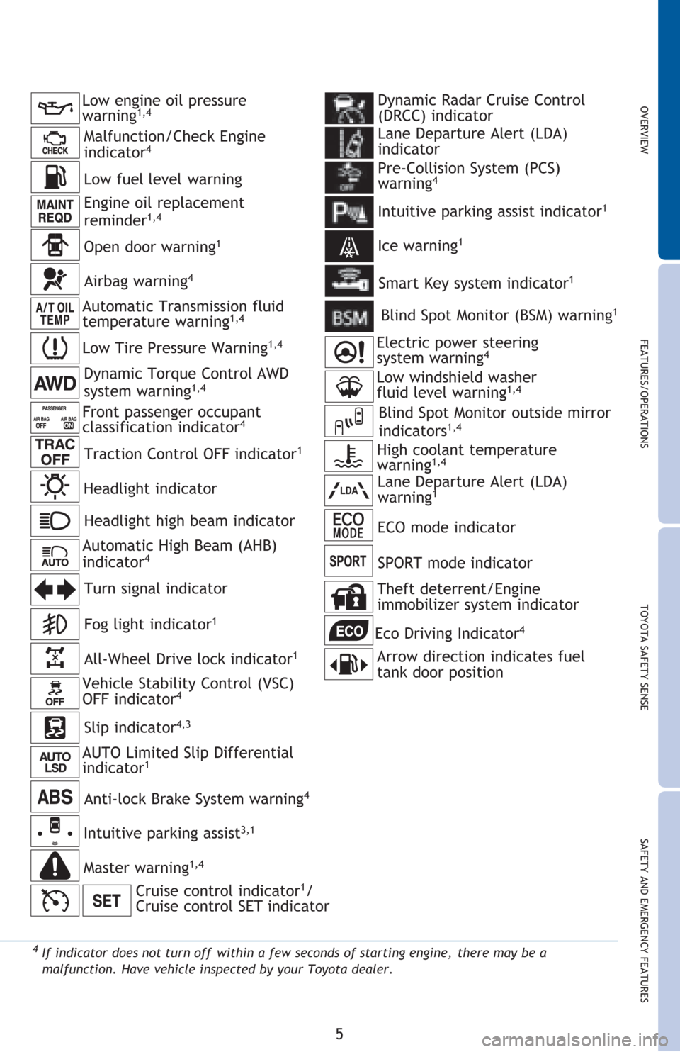 TOYOTA RAV4 2016 XA40 / 4.G Quick Reference Guide �6�$�)�(�7�<��$�1���(�0�(�5�*�(�1�&�<��)�(�$�7�8�5�(�6 �7�2�<�2�7�$��6�$�)�(�7�<��6�(�1�6�( �)�(�$�7�8�5�(�6��2�3�(�5�$�7�,�2�1�6 �2�9�(�5�9�,�(�:
�
�,�Q�W�X�L�W�L�Y�H��S�D�U�N�L�Q�J��D�V�V�