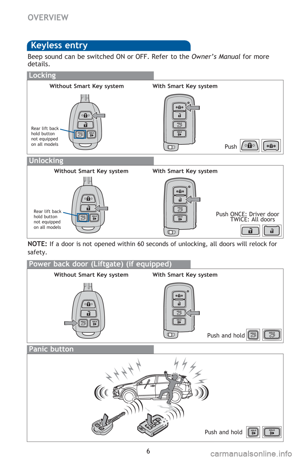 TOYOTA RAV4 2016 XA40 / 4.G Quick Reference Guide �3�R�Z�H�U��E�D�F�N��G�R�R�U���/�L�I�W�J�D�W�H����L�I��H�T�X�L�S�S�H�G�
�
�2�9�(�5�9�,�(�:
�.�H�\�O�H�V�V��H�Q�W�U�\
�/�R�F�N�L�Q�J
�8�Q�O�R�F�N�L�Q�J
�%�H�H�S��V�R�X�Q�G��F�D�Q��E�H��V