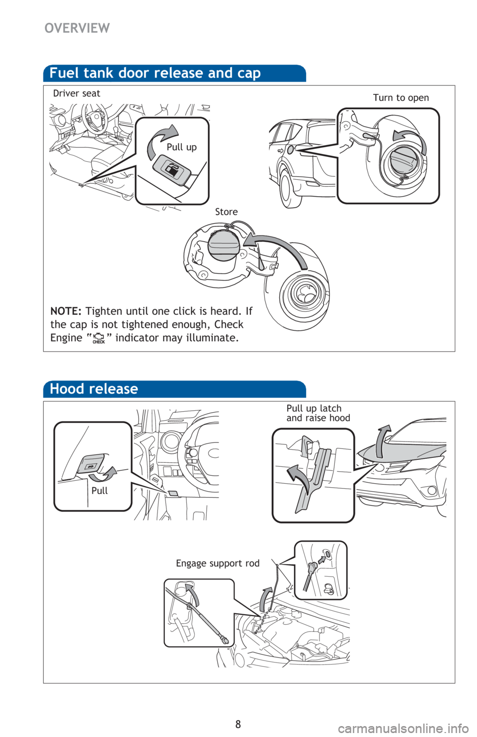 TOYOTA RAV4 2016 XA40 / 4.G Quick Reference Guide �
�2�9�(�5�9�,�(�:
�)�X�H�O��W�D�Q�N��G�R�R�U��U�H�O�H�D�V�H��D�Q�G��F�D�S
�3�X�O�O��X�S�7�X�U�Q��W�R��R�S�H�Q
�6�W�R�U�H
��U�L�Y�H�U��V�H�D�W
�+�R�R�G��U�H�O�H�D�V�H
�3�X�O�O�3�X�O�O��X�