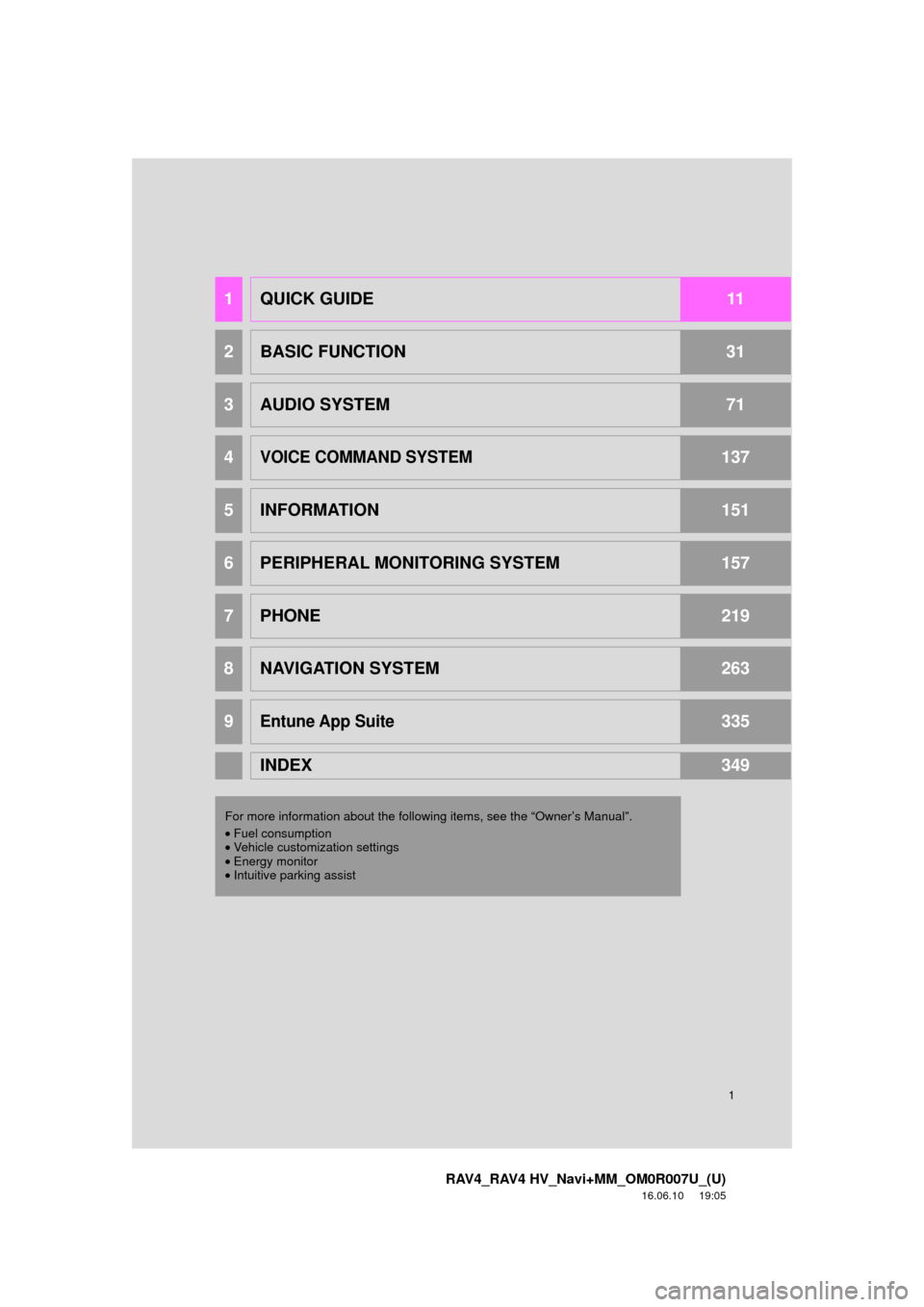 TOYOTA RAV4 2017 XA40 / 4.G Navigation Manual 1
RAV4_RAV4 HV_Navi+MM_OM0R007U_(U)
16.06.10     19:05
1QUICK GUIDE11
2BASIC FUNCTION31
3AUDIO SYSTEM71
4VOICE COMMAND SYSTEM137
5INFORMATION151
6PERIPHERAL MONITORING SYSTEM157
7PHONE219
8NAVIGATION 