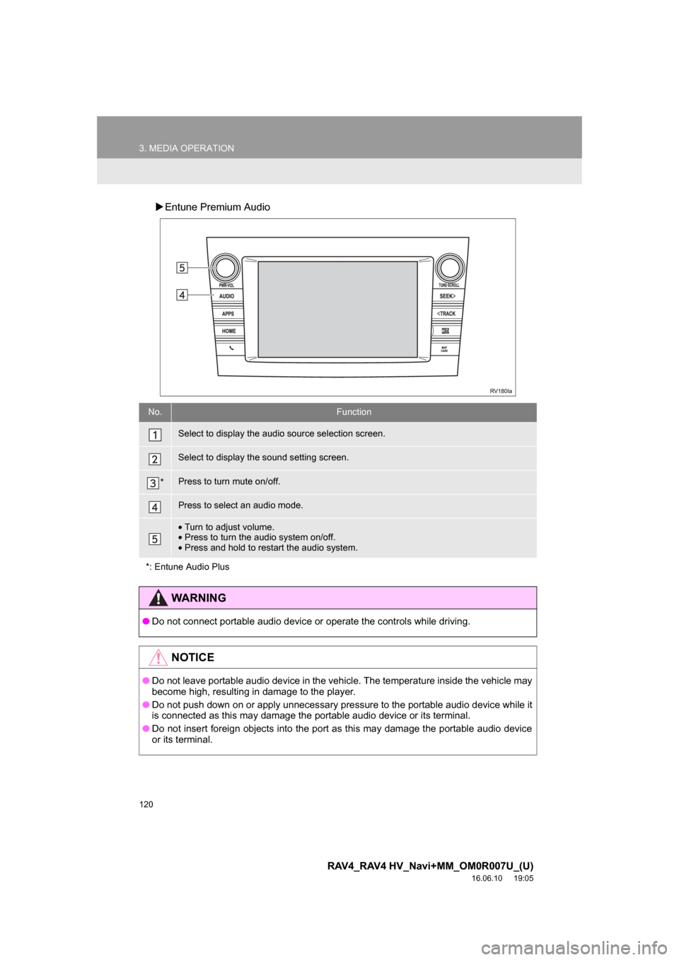 TOYOTA RAV4 2017 XA40 / 4.G Navigation Manual 120
3. MEDIA OPERATION
RAV4_RAV4 HV_Navi+MM_OM0R007U_(U)
16.06.10 19:05
Entune Premium Audio
No.Function
Select to display the audio source selection screen.
Select to display the sound setting TOYOTA RAV4 2017 XA40 / 4.G Navigation Manual 120
3. MEDIA OPERATION
RAV4_RAV4 HV_Navi+MM_OM0R007U_(U)
16.06.10 19:05
Entune Premium Audio
No.Function
Select to display the audio source selection screen.
Select to display the sound setting
