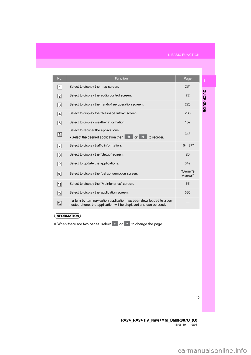 TOYOTA RAV4 2017 XA40 / 4.G Navigation Manual 15
1. BASIC FUNCTION
RAV4_RAV4 HV_Navi+MM_OM0R007U_(U)
16.06.10     19:05
QUICK GUIDE
1No.FunctionPage
Select to display the map screen.264
Select to display the audio control screen.72
Select to disp