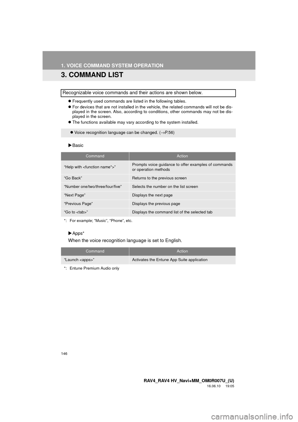 TOYOTA RAV4 2017 XA40 / 4.G Navigation Manual 146
1. VOICE COMMAND SYSTEM OPERATION
RAV4_RAV4 HV_Navi+MM_OM0R007U_(U)
16.06.10 19:05
3. COMMAND LIST
Frequently used commands are listed in the following tables.
For devices that are not TOYOTA RAV4 2017 XA40 / 4.G Navigation Manual 146
1. VOICE COMMAND SYSTEM OPERATION
RAV4_RAV4 HV_Navi+MM_OM0R007U_(U)
16.06.10 19:05
3. COMMAND LIST
Frequently used commands are listed in the following tables.
For devices that are not