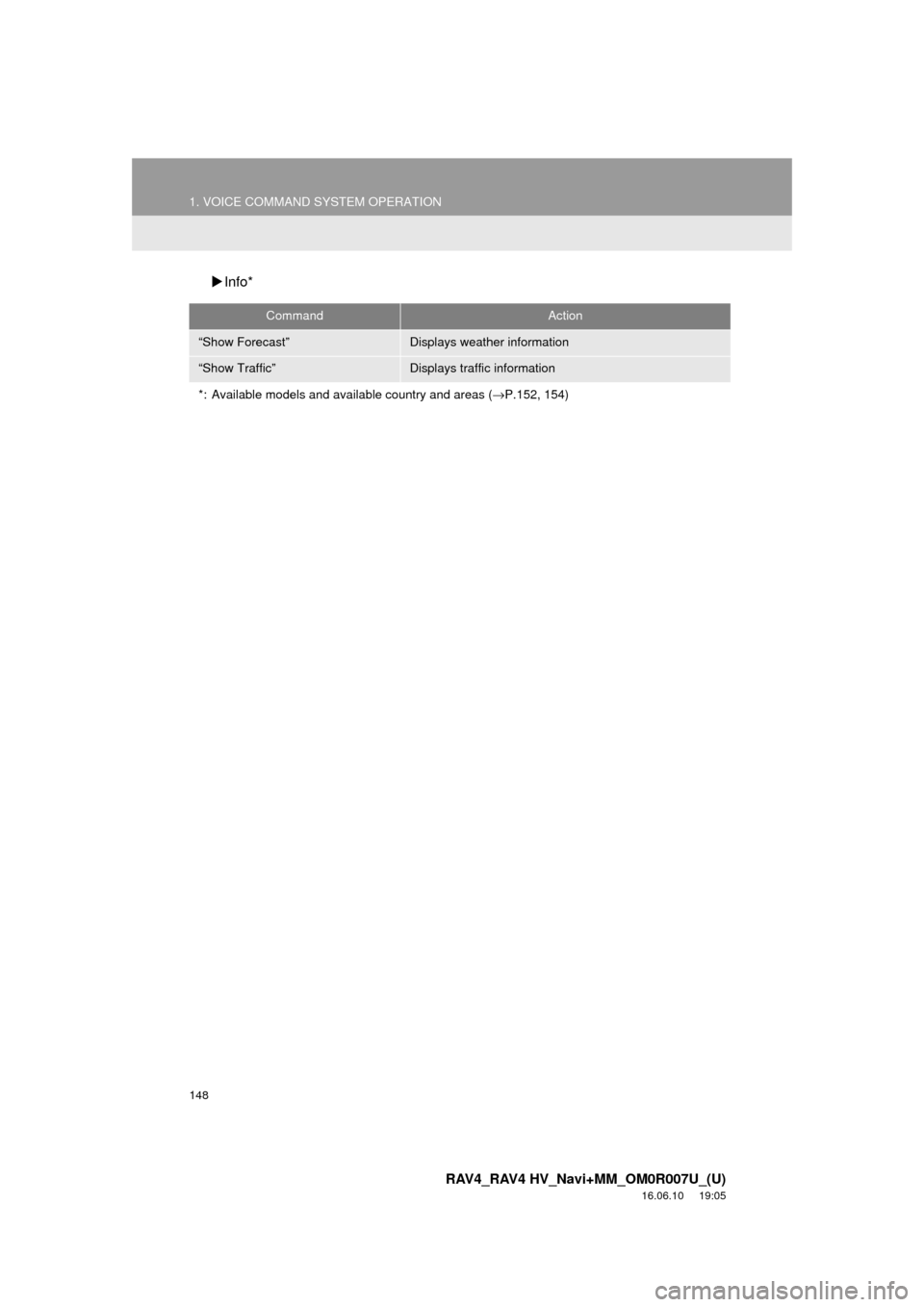 TOYOTA RAV4 2017 XA40 / 4.G Navigation Manual 148
1. VOICE COMMAND SYSTEM OPERATION
RAV4_RAV4 HV_Navi+MM_OM0R007U_(U)
16.06.10 19:05
Info*
CommandAction
“Show Forecast”Displays weather information
“Show Traffic”Displays traffic inf TOYOTA RAV4 2017 XA40 / 4.G Navigation Manual 148
1. VOICE COMMAND SYSTEM OPERATION
RAV4_RAV4 HV_Navi+MM_OM0R007U_(U)
16.06.10 19:05
Info*
CommandAction
“Show Forecast”Displays weather information
“Show Traffic”Displays traffic inf