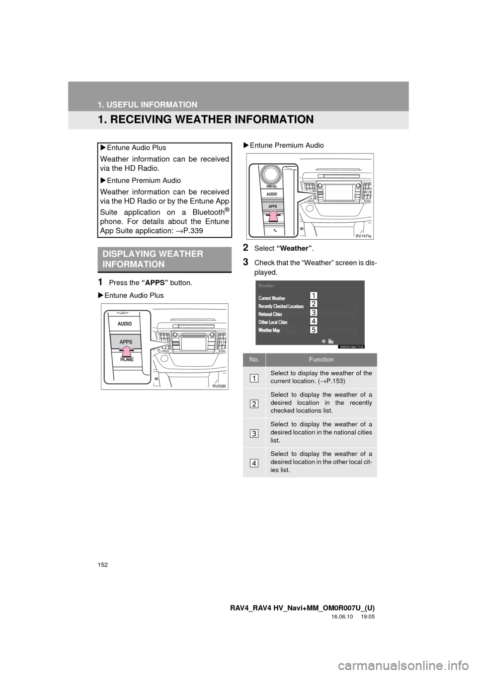 TOYOTA RAV4 2017 XA40 / 4.G Navigation Manual 152
RAV4_RAV4 HV_Navi+MM_OM0R007U_(U)
16.06.10 19:05
1. USEFUL INFORMATION
1. RECEIVING WEATHER INFORMATION
1Press the “APPS” button.
Entune Audio Plus
Entune Premium Audio
2Select TOYOTA RAV4 2017 XA40 / 4.G Navigation Manual 152
RAV4_RAV4 HV_Navi+MM_OM0R007U_(U)
16.06.10 19:05
1. USEFUL INFORMATION
1. RECEIVING WEATHER INFORMATION
1Press the “APPS” button.
Entune Audio Plus
Entune Premium Audio
2Select