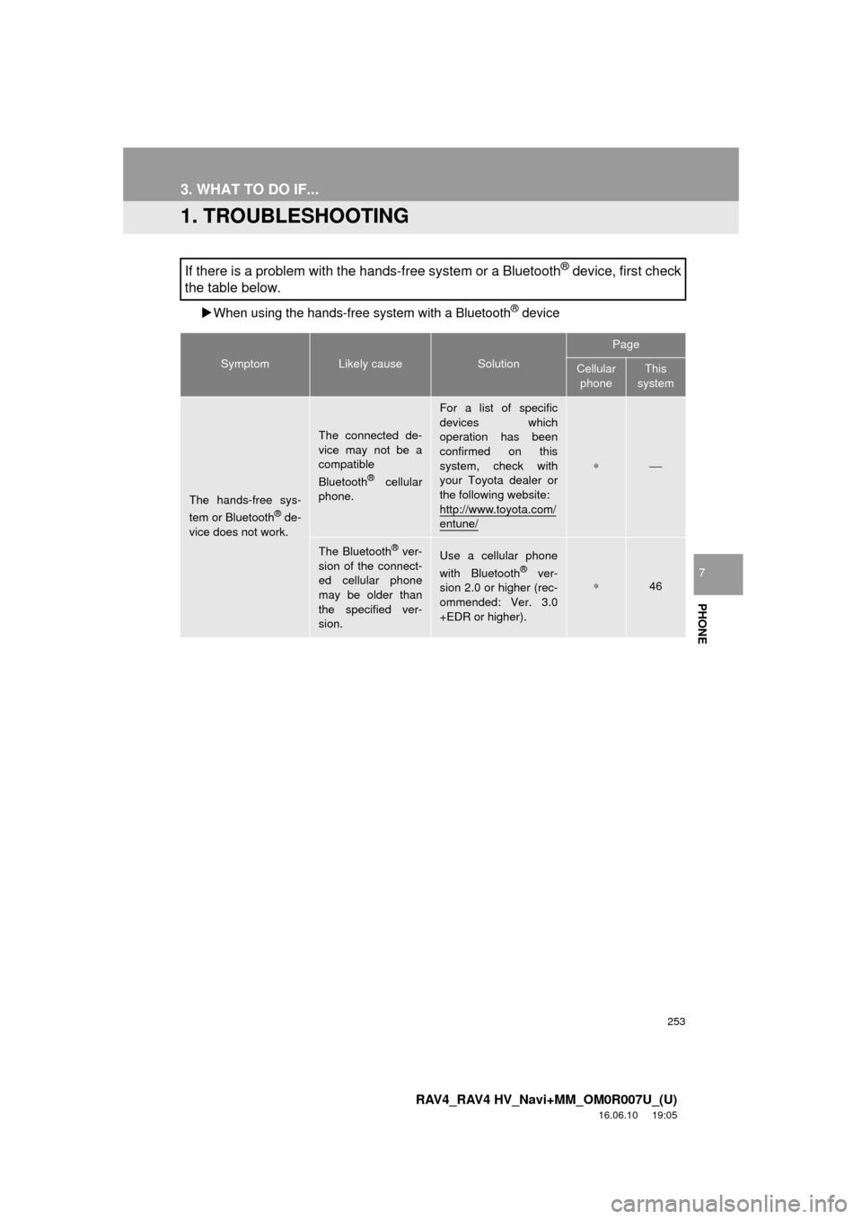 TOYOTA RAV4 2017 XA40 / 4.G Navigation Manual 253
RAV4_RAV4 HV_Navi+MM_OM0R007U_(U)
16.06.10 19:05
PHONE
7
3. WHAT TO DO IF...
1. TROUBLESHOOTING
When using the hands-free system with a Bluetooth® device
If there is a problem with the han TOYOTA RAV4 2017 XA40 / 4.G Navigation Manual 253
RAV4_RAV4 HV_Navi+MM_OM0R007U_(U)
16.06.10 19:05
PHONE
7
3. WHAT TO DO IF...
1. TROUBLESHOOTING
When using the hands-free system with a Bluetooth® device
If there is a problem with the han