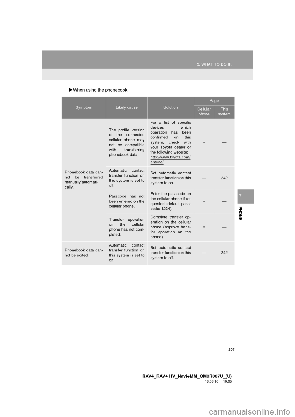 TOYOTA RAV4 2017 XA40 / 4.G Navigation Manual 257
3. WHAT TO DO IF...
RAV4_RAV4 HV_Navi+MM_OM0R007U_(U)
16.06.10 19:05
PHONE
7
When using the phonebook
SymptomLikely causeSolution
Page
Cellular
phoneThis
system
Phonebook data can-
not be TOYOTA RAV4 2017 XA40 / 4.G Navigation Manual 257
3. WHAT TO DO IF...
RAV4_RAV4 HV_Navi+MM_OM0R007U_(U)
16.06.10 19:05
PHONE
7
When using the phonebook
SymptomLikely causeSolution
Page
Cellular
phoneThis
system
Phonebook data can-
not be