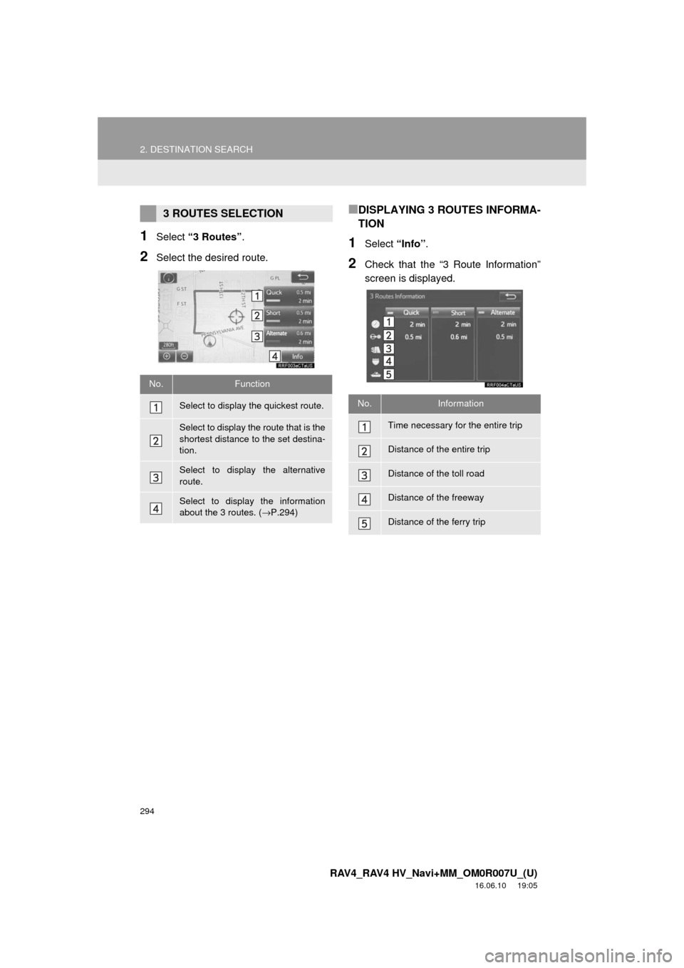 TOYOTA RAV4 2017 XA40 / 4.G Navigation Manual 294
2. DESTINATION SEARCH
RAV4_RAV4 HV_Navi+MM_OM0R007U_(U)
16.06.10 19:05
1Select “3 Routes” .
2Select the desired route.
■DISPLAYING 3 ROUTES INFORMA-
TION
1Select “Info”.
2Check that TOYOTA RAV4 2017 XA40 / 4.G Navigation Manual 294
2. DESTINATION SEARCH
RAV4_RAV4 HV_Navi+MM_OM0R007U_(U)
16.06.10 19:05
1Select “3 Routes” .
2Select the desired route.
■DISPLAYING 3 ROUTES INFORMA-
TION
1Select “Info”.
2Check that