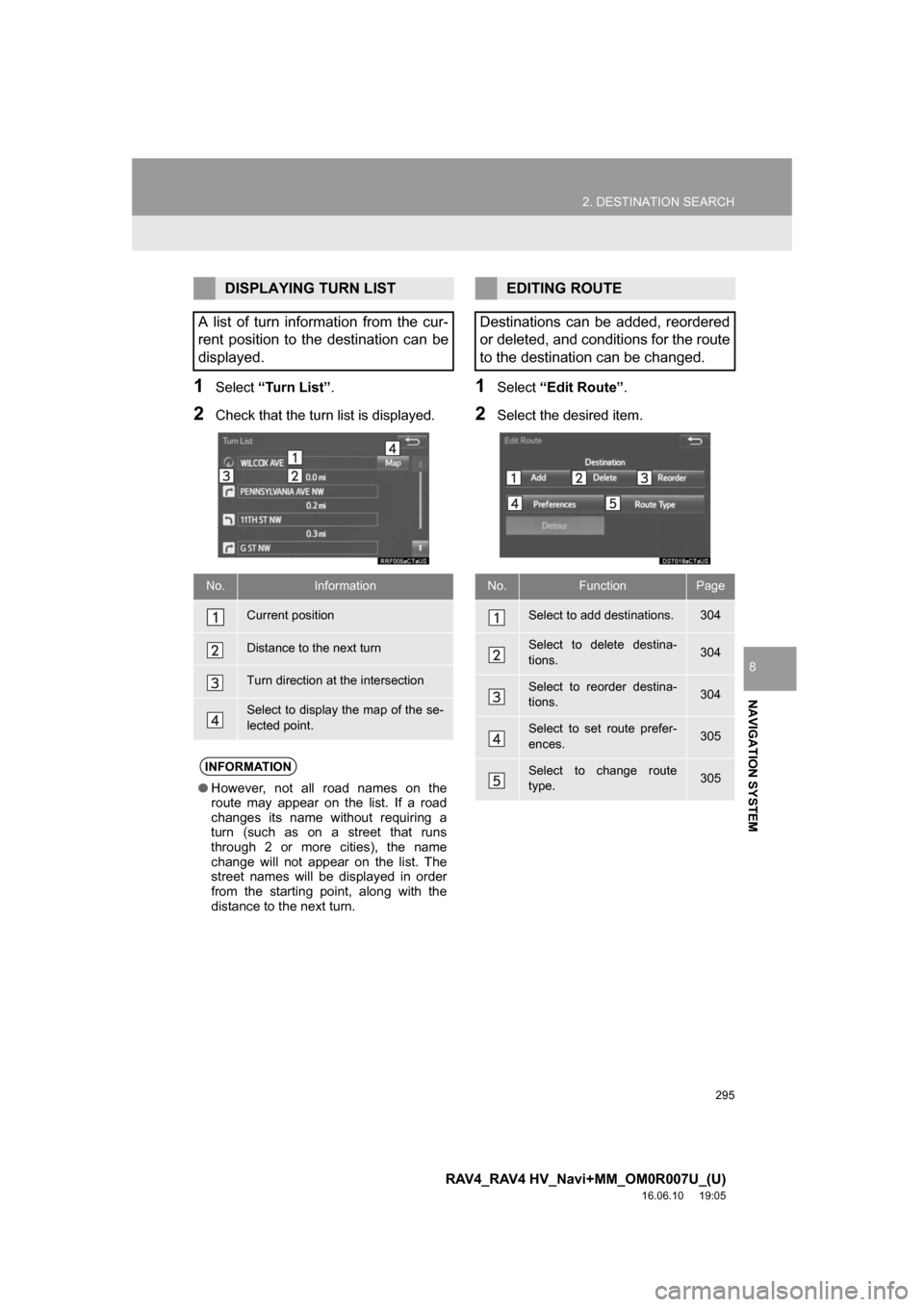 TOYOTA RAV4 2017 XA40 / 4.G Navigation Manual 295
2. DESTINATION SEARCH
RAV4_RAV4 HV_Navi+MM_OM0R007U_(U)
16.06.10 19:05
NAVIGATION SYSTEM
8
1Select“Turn List” .
2Check that the turn list is displayed.
1Select“Edit Route” .
2Select th TOYOTA RAV4 2017 XA40 / 4.G Navigation Manual 295
2. DESTINATION SEARCH
RAV4_RAV4 HV_Navi+MM_OM0R007U_(U)
16.06.10 19:05
NAVIGATION SYSTEM
8
1Select“Turn List” .
2Check that the turn list is displayed.
1Select“Edit Route” .
2Select th