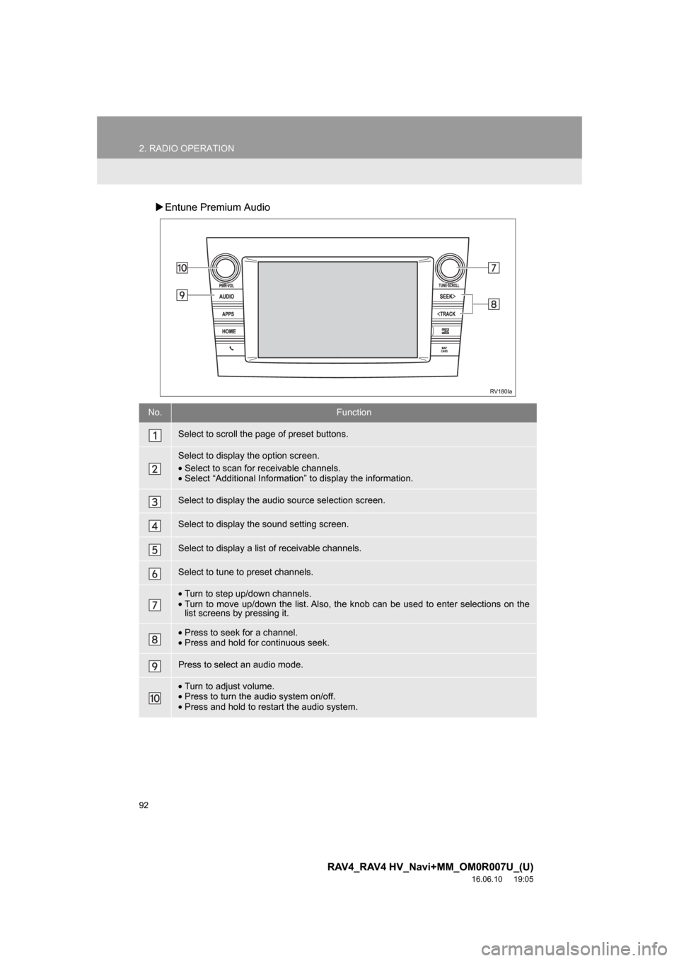 TOYOTA RAV4 2017 XA40 / 4.G Navigation Manual 92
2. RADIO OPERATION
RAV4_RAV4 HV_Navi+MM_OM0R007U_(U)
16.06.10 19:05
Entune Premium Audio
No.Function
Select to scroll the page of preset buttons.
Select to display the option screen.
•Sele TOYOTA RAV4 2017 XA40 / 4.G Navigation Manual 92
2. RADIO OPERATION
RAV4_RAV4 HV_Navi+MM_OM0R007U_(U)
16.06.10 19:05
Entune Premium Audio
No.Function
Select to scroll the page of preset buttons.
Select to display the option screen.
•Sele