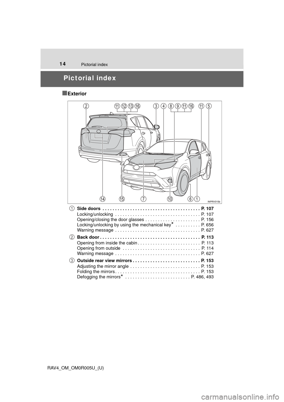 TOYOTA RAV4 2017 XA40 / 4.G User Guide 14Pictorial index
RAV4_OM_OM0R005U_(U)
Pictorial index
■
Exterior
Side doors  . . . . . . . . . . . . . . . . . . . . . . . . . . . . . . . . . . . . . . .  P. 107
Locking/unlocking  . . . . . . . .