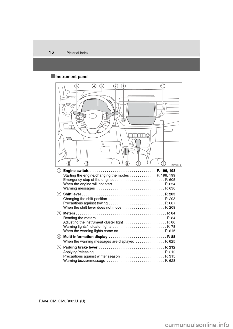 TOYOTA RAV4 2017 XA40 / 4.G User Guide 16Pictorial index
RAV4_OM_OM0R005U_(U)
■Instrument panel
Engine switch . . . . . . . . . . . . . . . . . . . . . . . . . . . . . . . . .  P. 196, 198
Starting the engine/changing the modes . . . . .