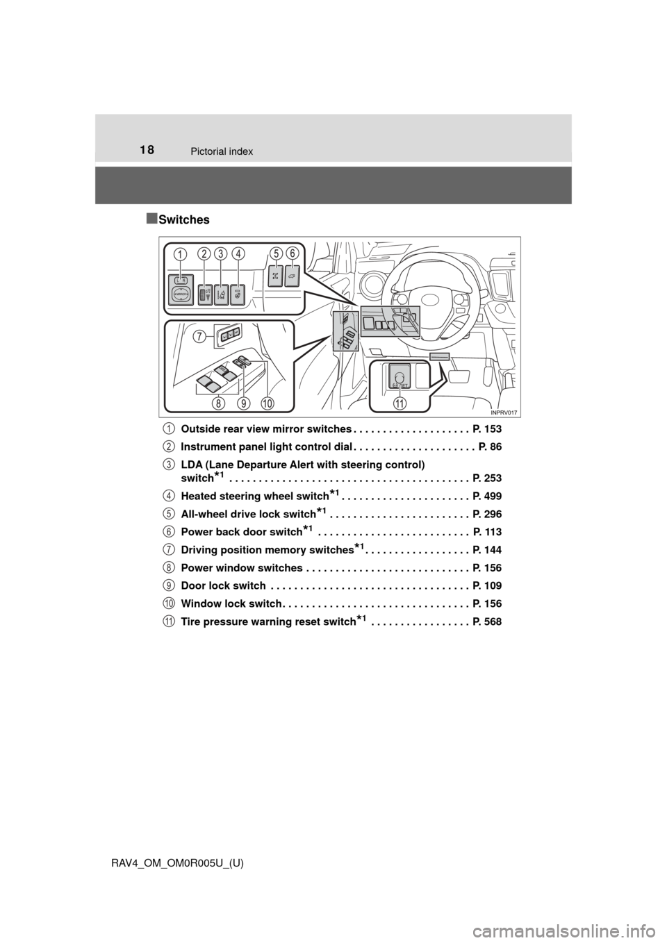 TOYOTA RAV4 2017 XA40 / 4.G User Guide 18Pictorial index
RAV4_OM_OM0R005U_(U)
■Switches
Outside rear view mirror switches . . . . . . . . . . . . . . . . . . . .  P. 153
Instrument panel light control dial . . . . . . . . . . . . . . . .