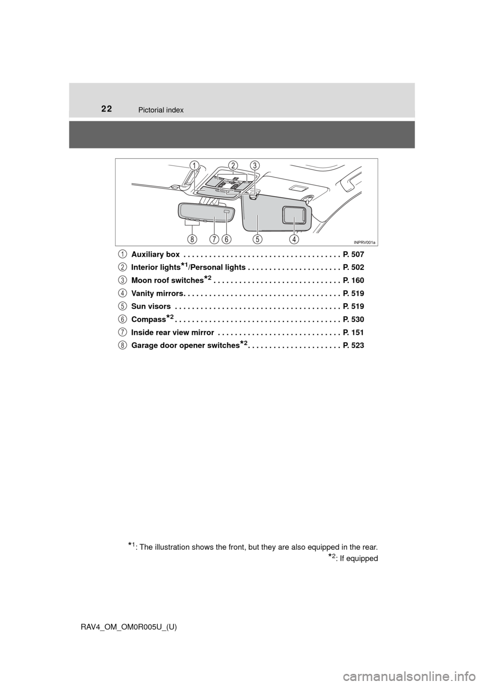 TOYOTA RAV4 2017 XA40 / 4.G Owners Manual 22Pictorial index
RAV4_OM_OM0R005U_(U)Auxiliary box  . . . . . . . . . . . . . . . . . . . . . . . . . . . . . . . . . . . . .  P. 507
Interior lights
*1/Personal lights . . . . . . . . . . . . . . . 