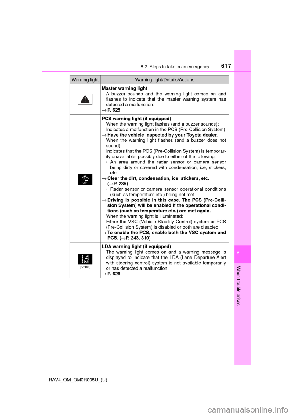 TOYOTA RAV4 2017 XA40 / 4.G Workshop Manual 6178-2. Steps to take in an emergency
RAV4_OM_OM0R005U_(U)
8
When trouble arises
Master warning lightA buzzer sounds and the warning light comes on and
flashes to indicate that the master warning syst TOYOTA RAV4 2017 XA40 / 4.G Workshop Manual 6178-2. Steps to take in an emergency
RAV4_OM_OM0R005U_(U)
8
When trouble arises
Master warning lightA buzzer sounds and the warning light comes on and
flashes to indicate that the master warning syst
