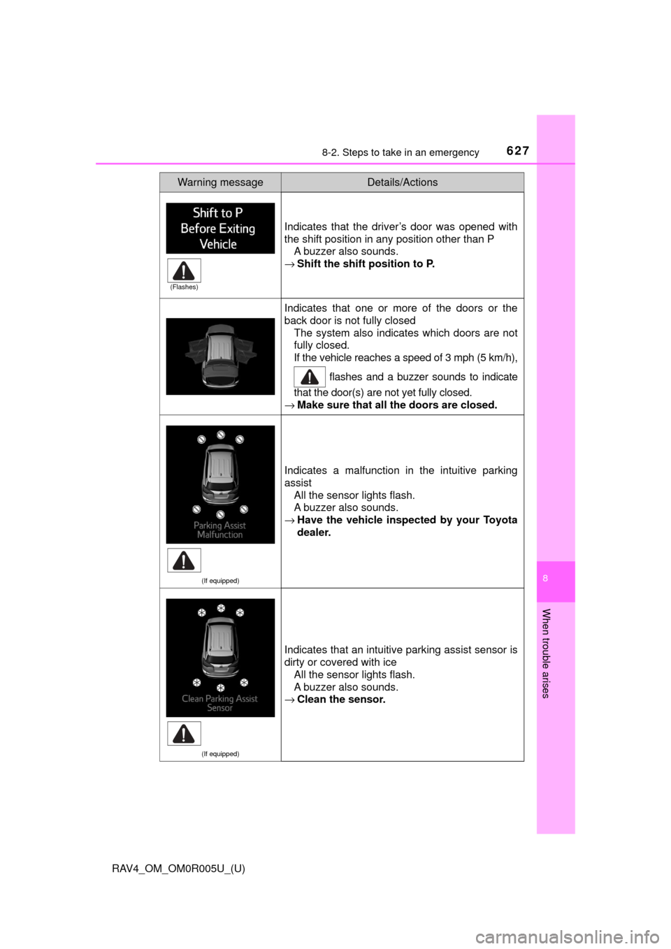 TOYOTA RAV4 2017 XA40 / 4.G Repair Manual 6278-2. Steps to take in an emergency
RAV4_OM_OM0R005U_(U)
8
When trouble arises
Indicates that the driver’s door was opened with
the shift position in any position other than PA buzzer also sounds.