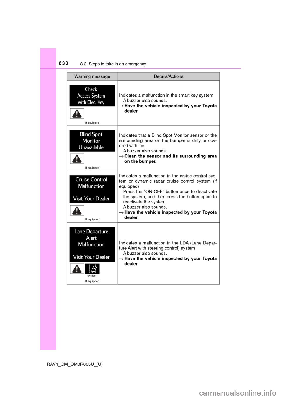 TOYOTA RAV4 2017 XA40 / 4.G Repair Manual 6308-2. Steps to take in an emergency
RAV4_OM_OM0R005U_(U)
(If equipped)
Indicates a malfunction in the smart key systemA buzzer also sounds.
→ Have the vehicle inspect ed by your Toyota
dealer.
(If