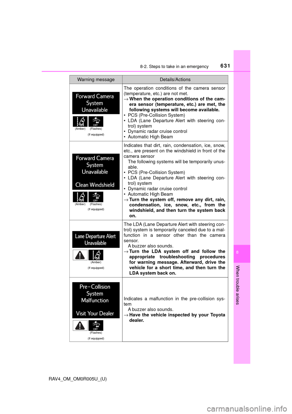 TOYOTA RAV4 2017 XA40 / 4.G Repair Manual 6318-2. Steps to take in an emergency
RAV4_OM_OM0R005U_(U)
8
When trouble arises
(If equipped)
The operation conditions of the camera sensor
(temperature, etc.) are not met.
→When the operation c on